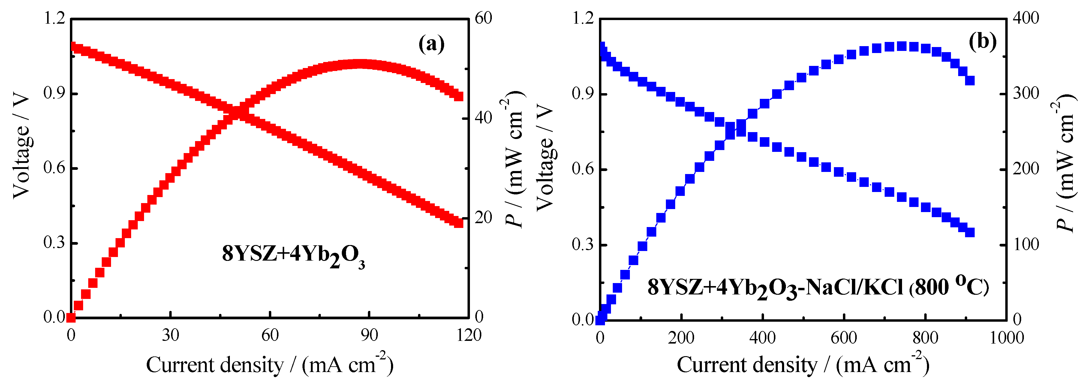 Materials 11 01824 g007