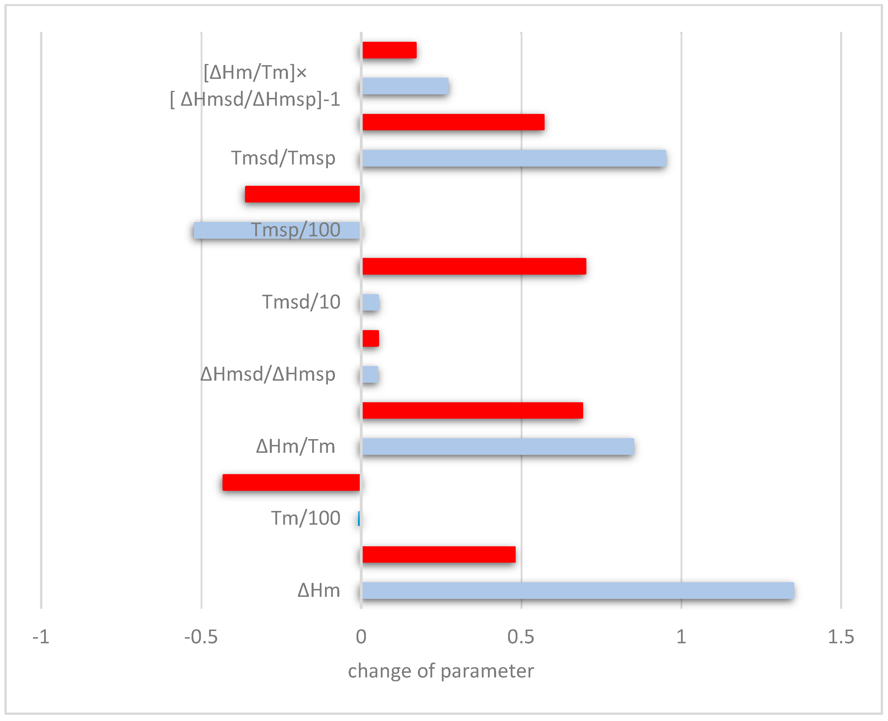 Materials 11 01826 g008