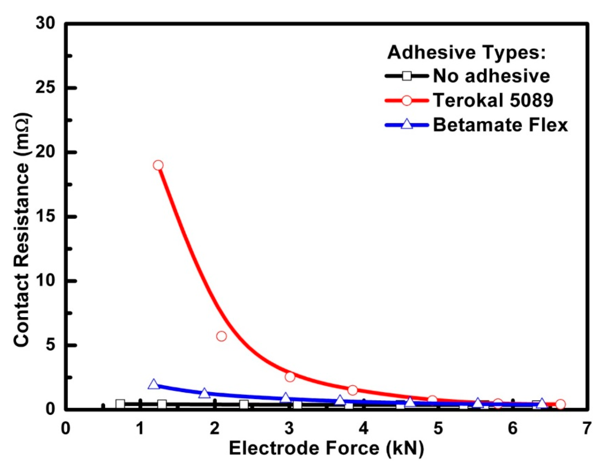 Materials 11 01828 g009