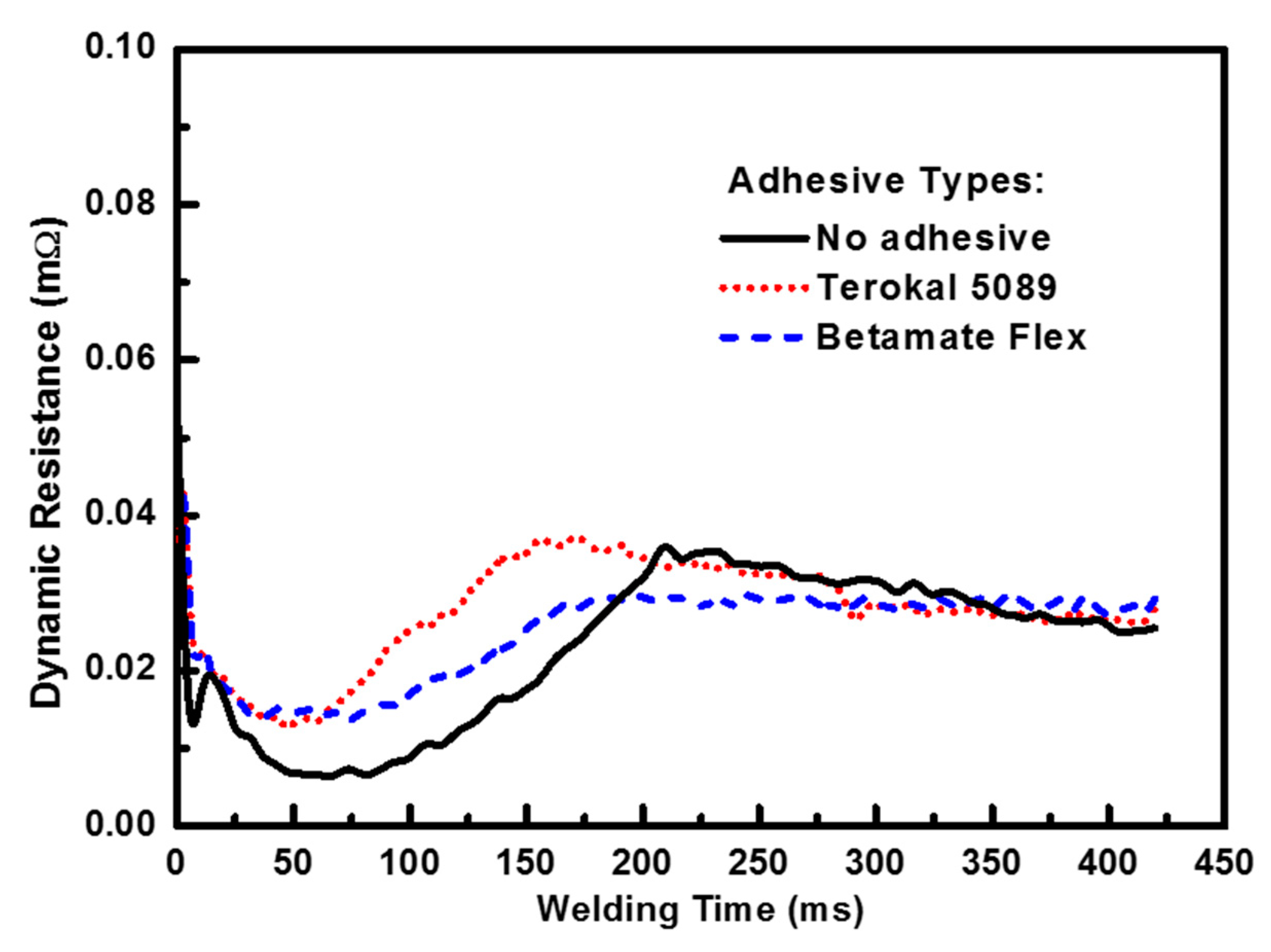 Materials 11 01828 g010