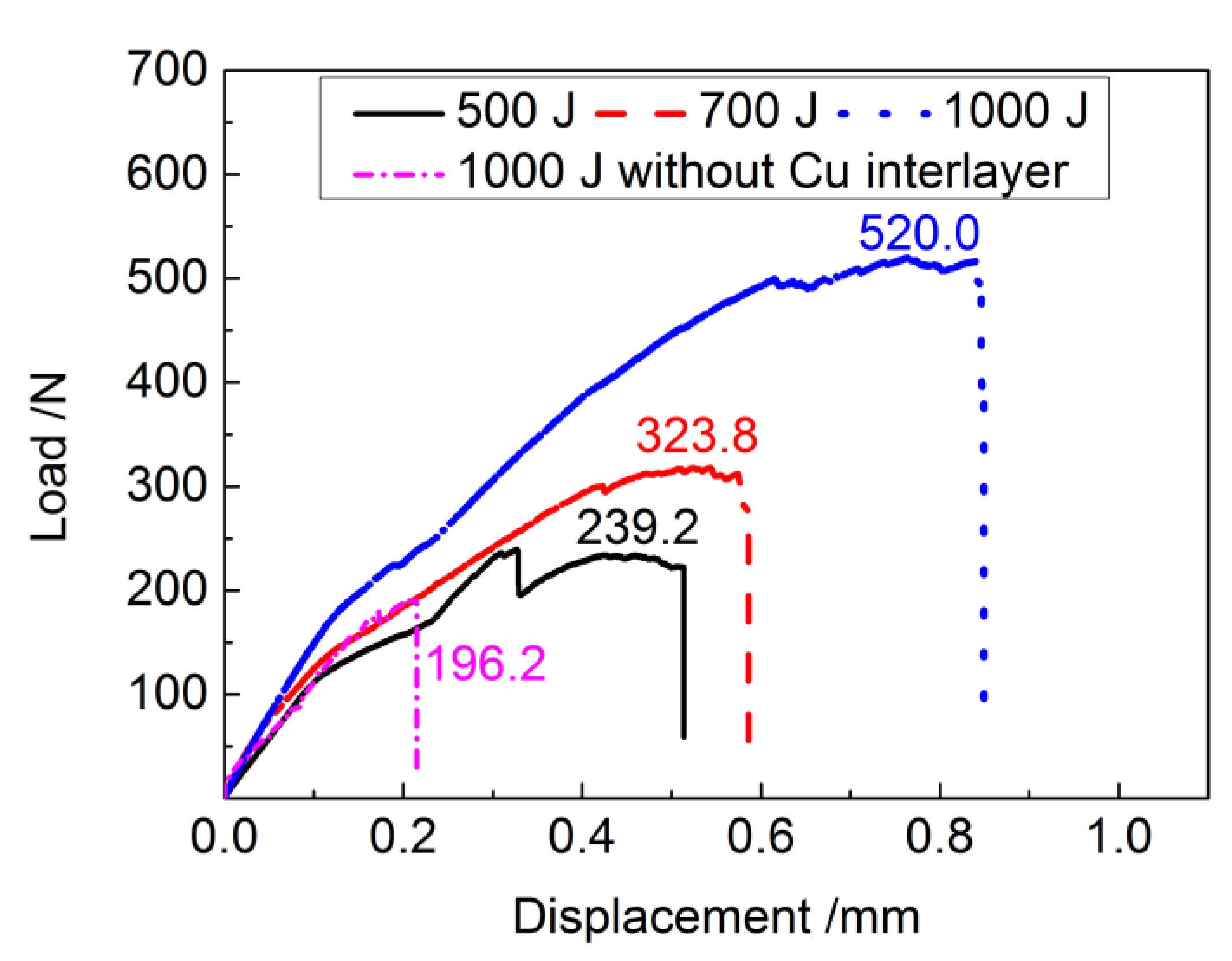 Materials 11 01830 g006