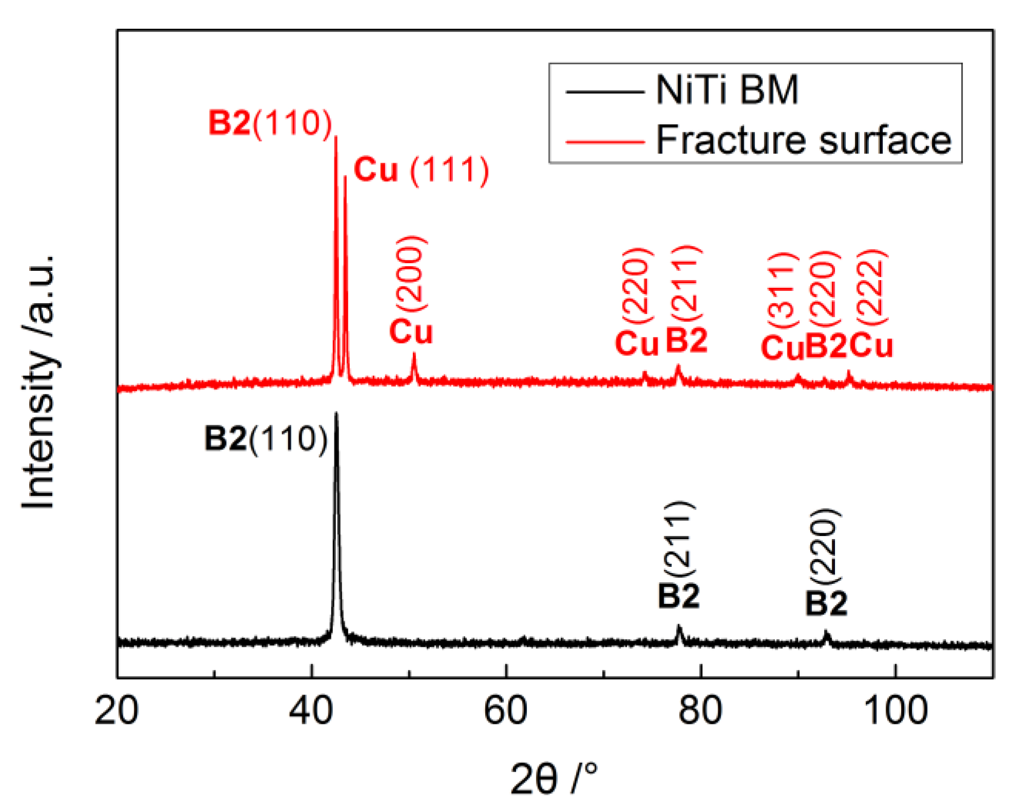 Materials 11 01830 g008