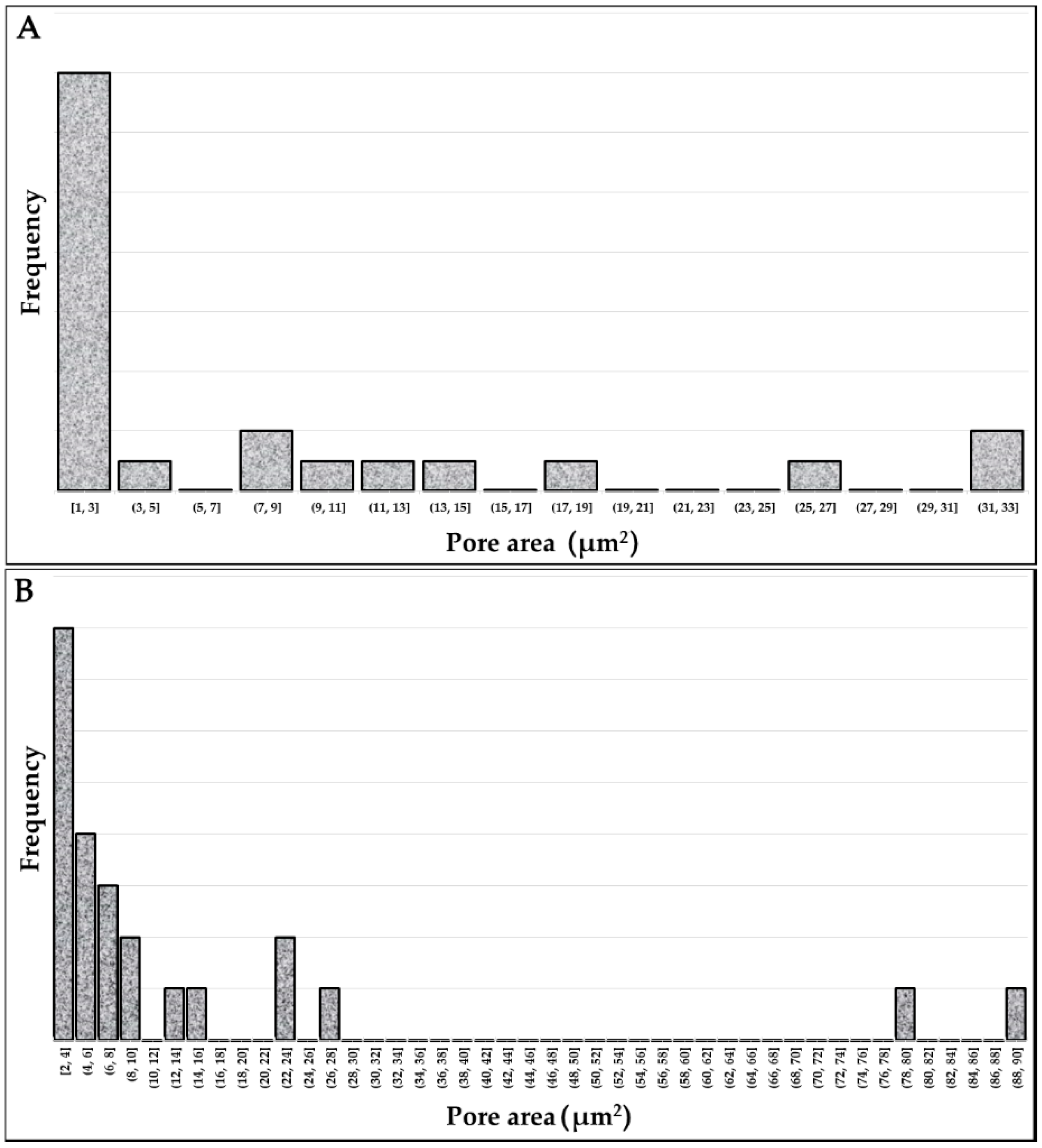 Materials 11 01831 g005