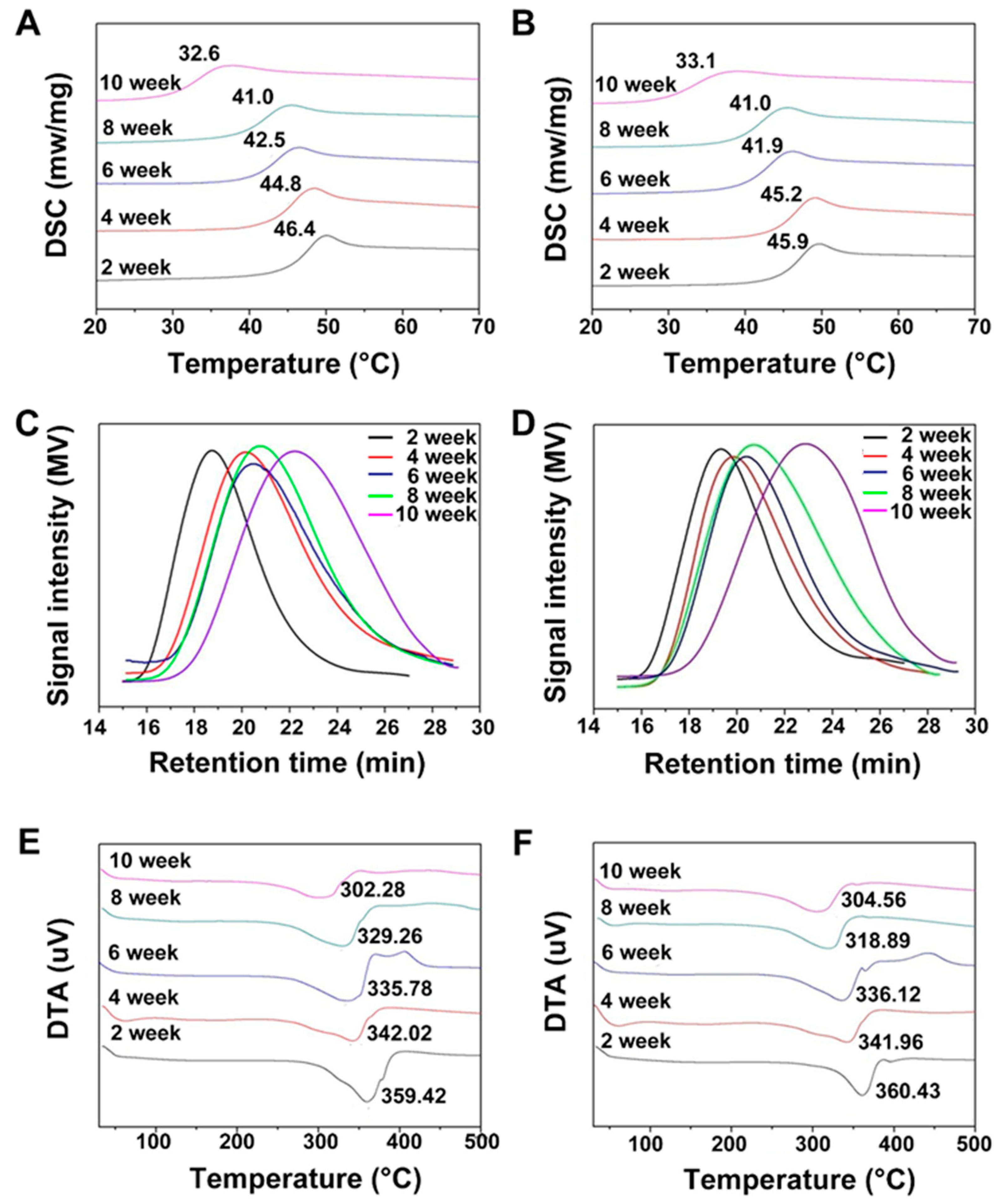 Materials 11 01832 g006 Materials 11 01832 g006