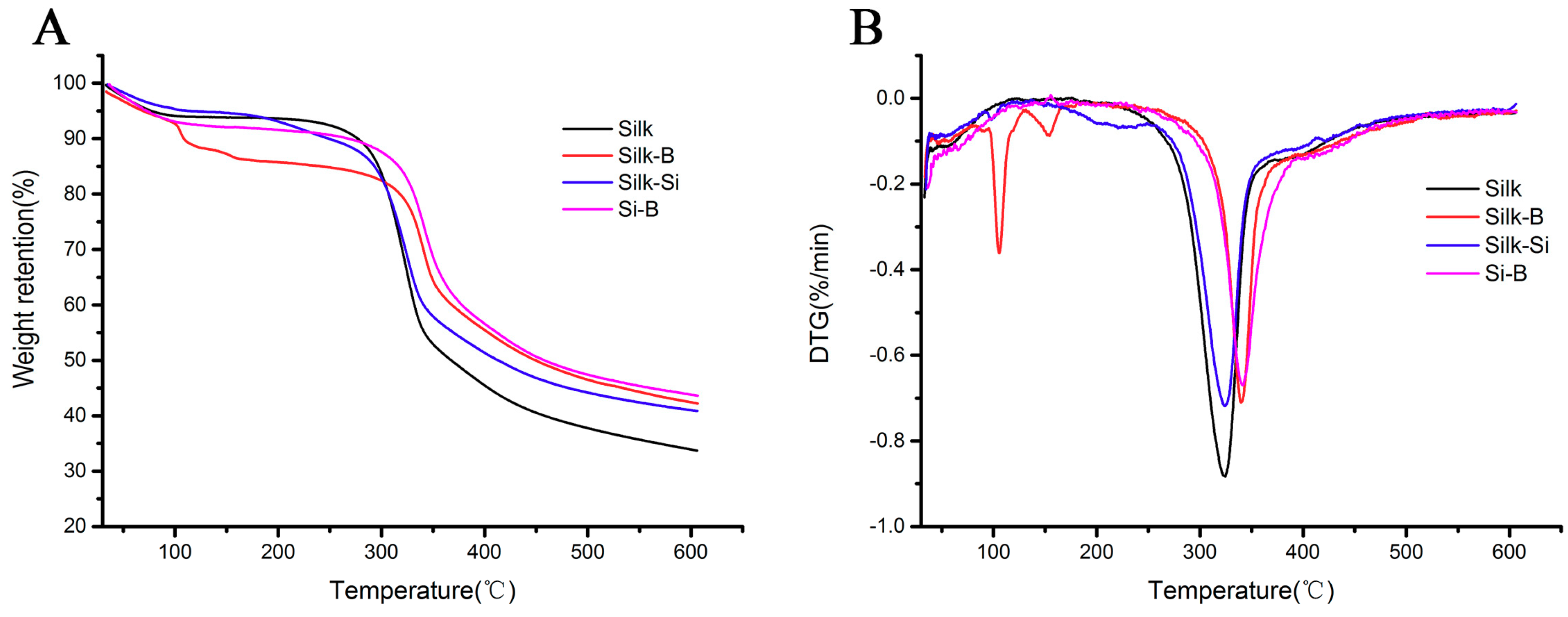 Materials 11 01842 g006