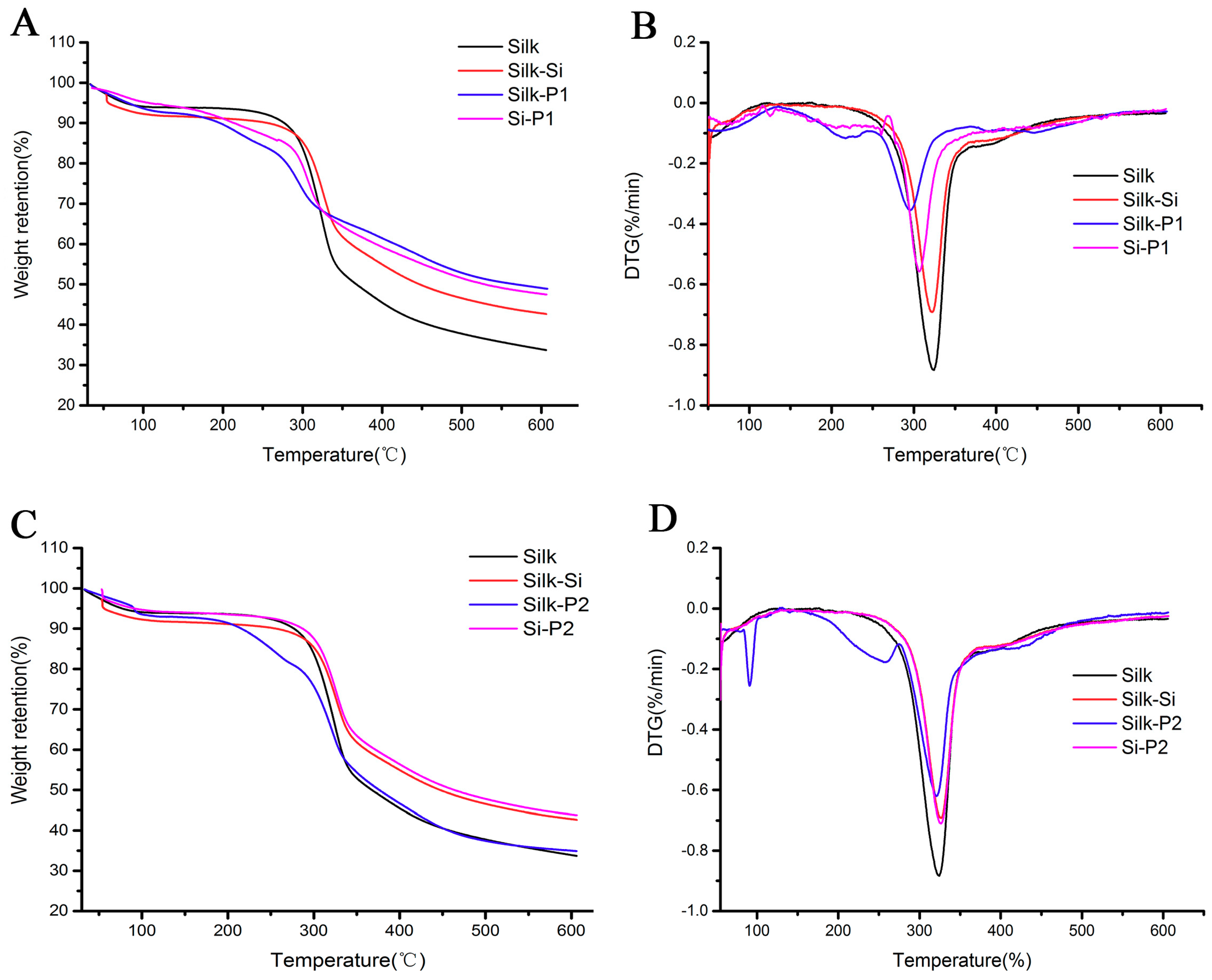 Materials 11 01842 g008