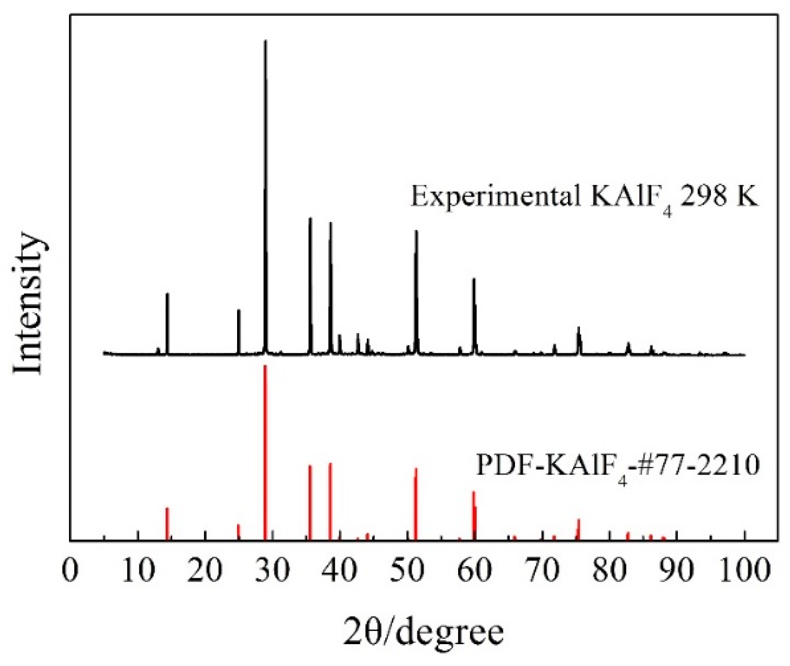 Materials 11 01846 g001