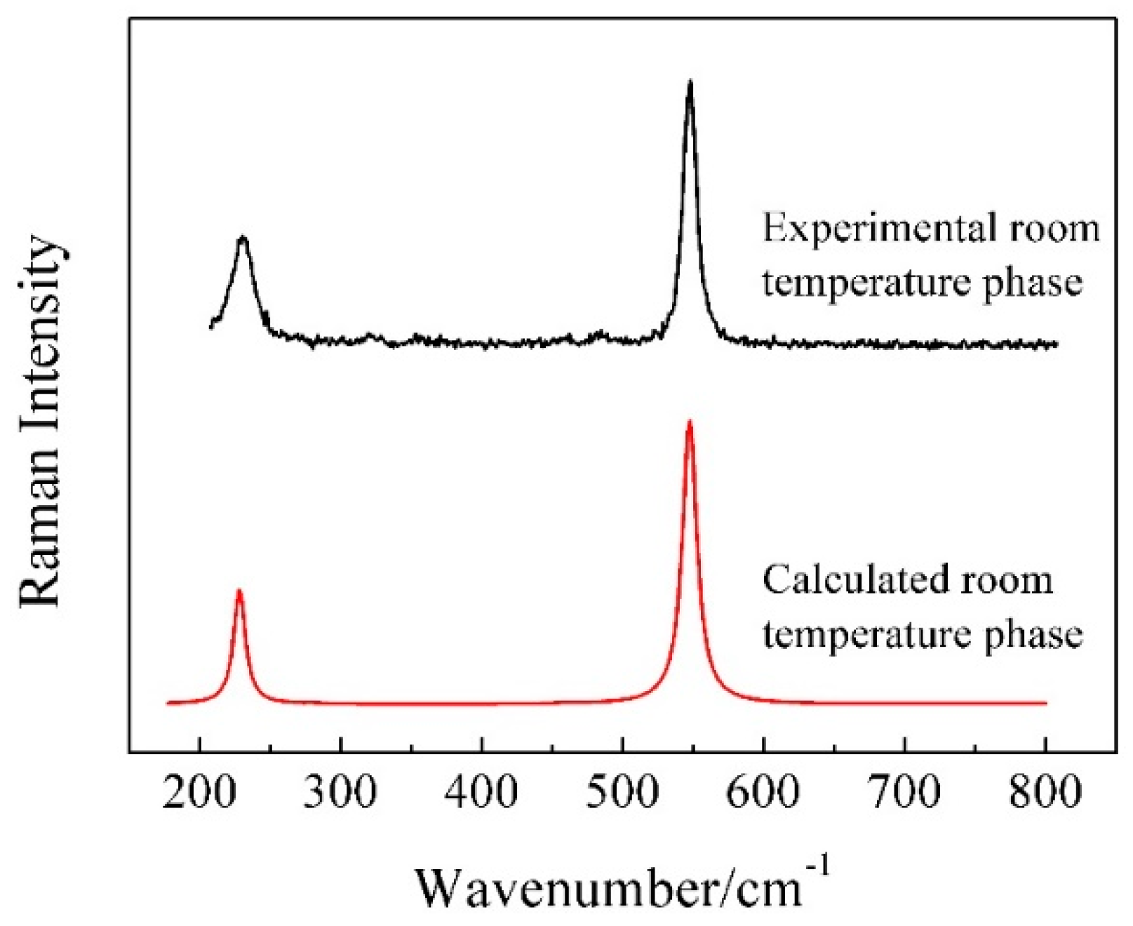 Materials 11 01846 g003