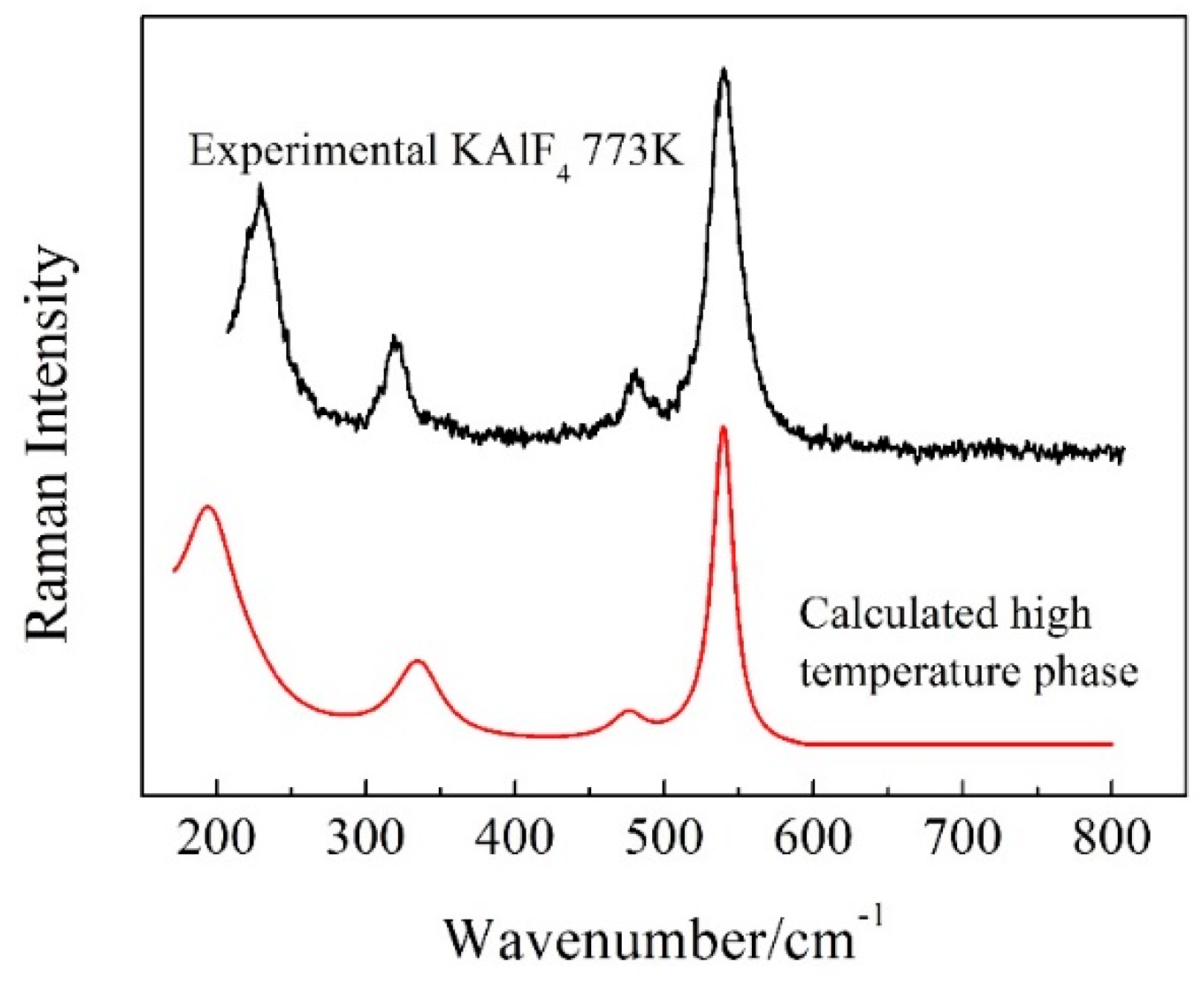 Materials 11 01846 g006