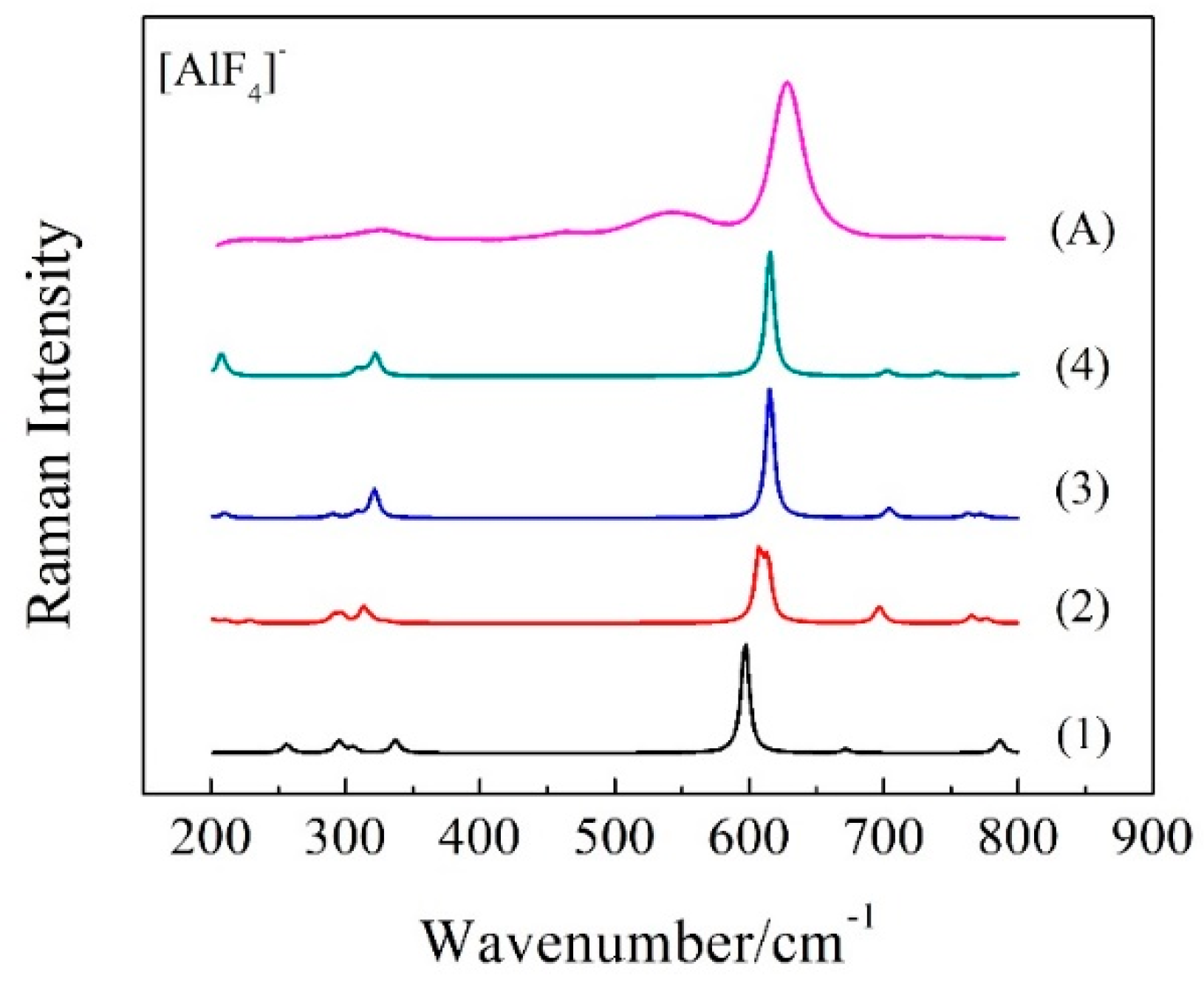 Materials 11 01846 g010