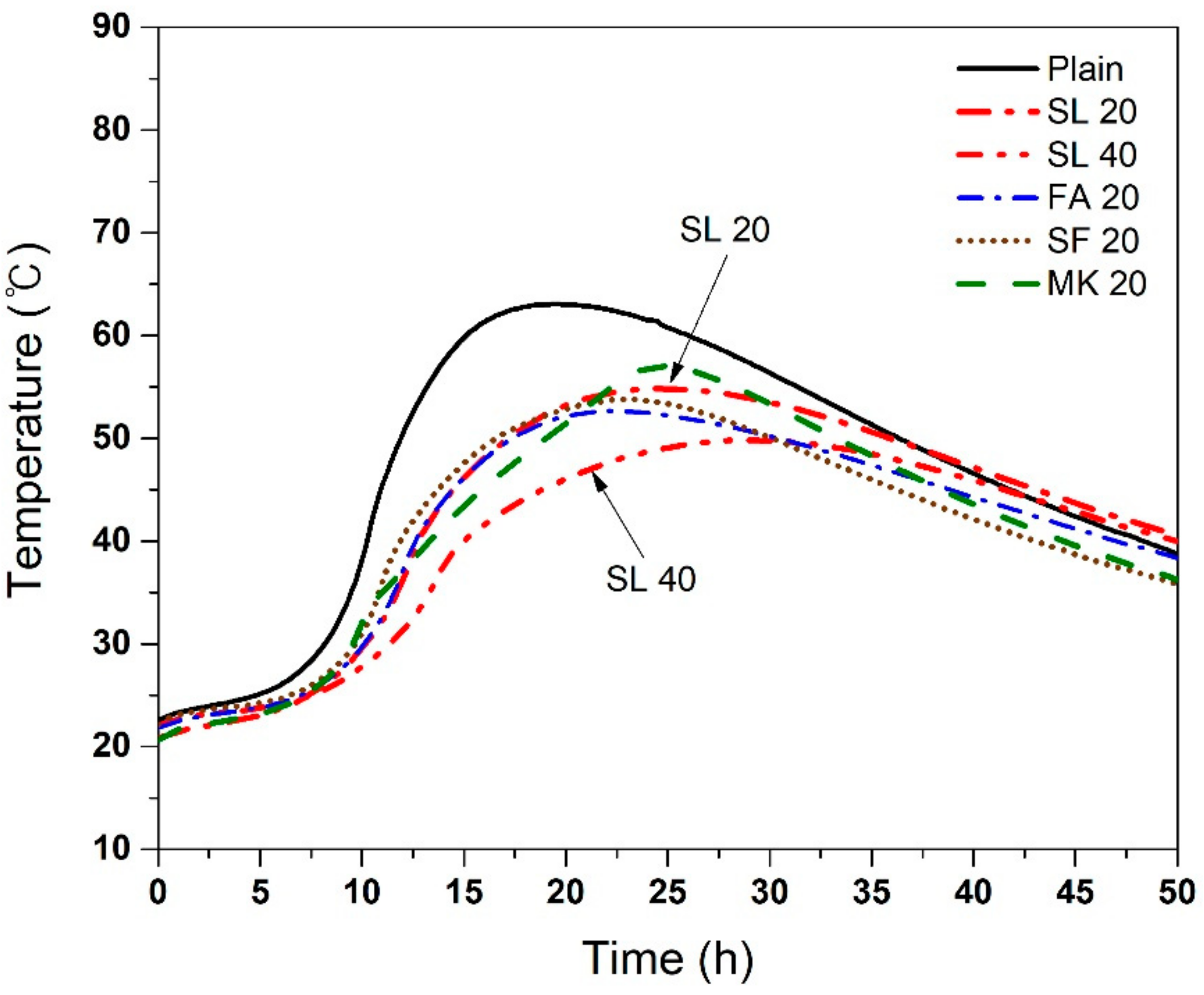 Materials 11 01847 g004