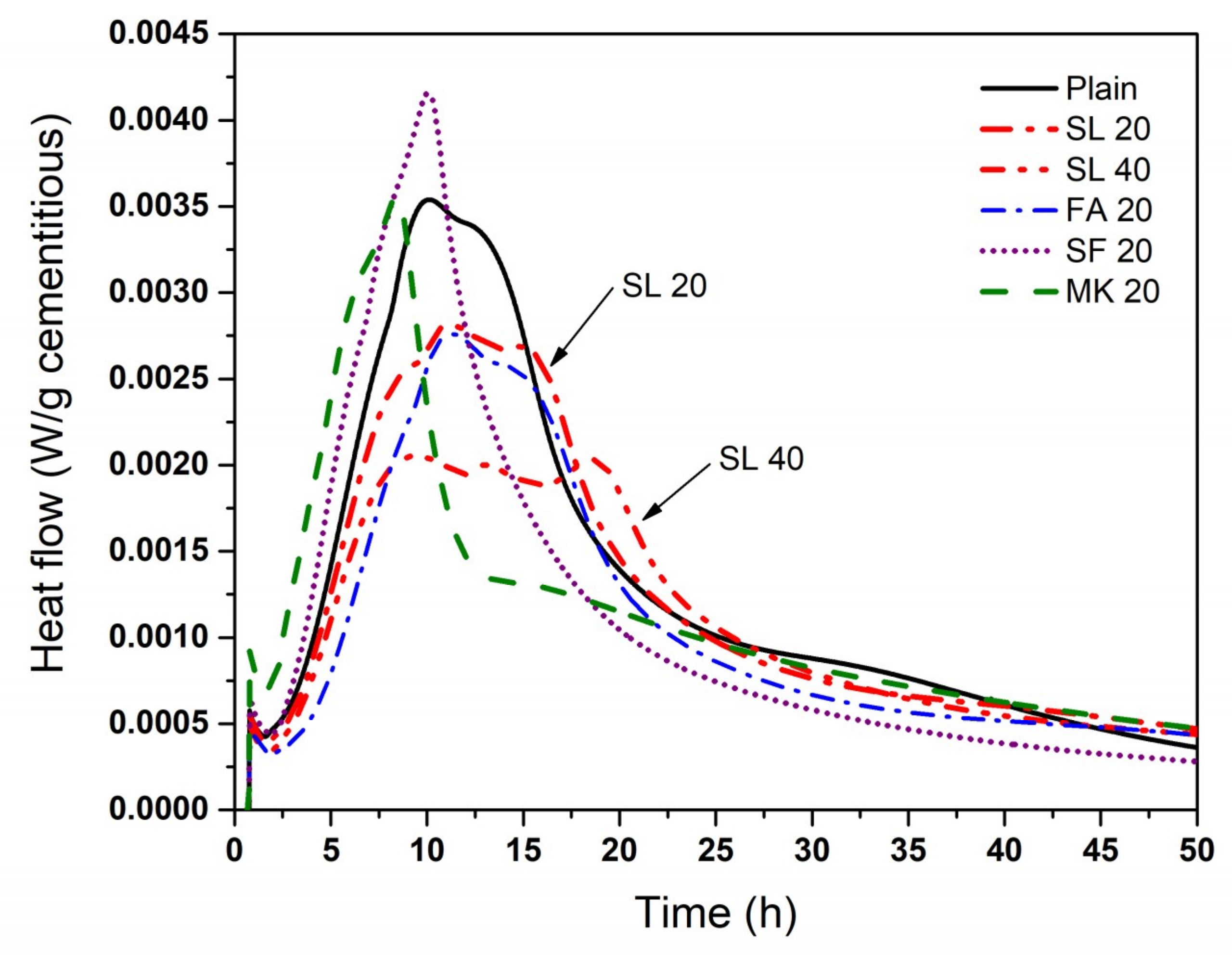 Materials 11 01847 g005