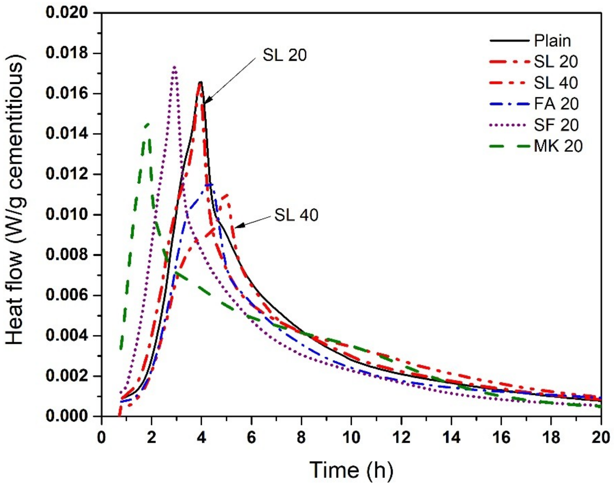 Materials 11 01847 g006