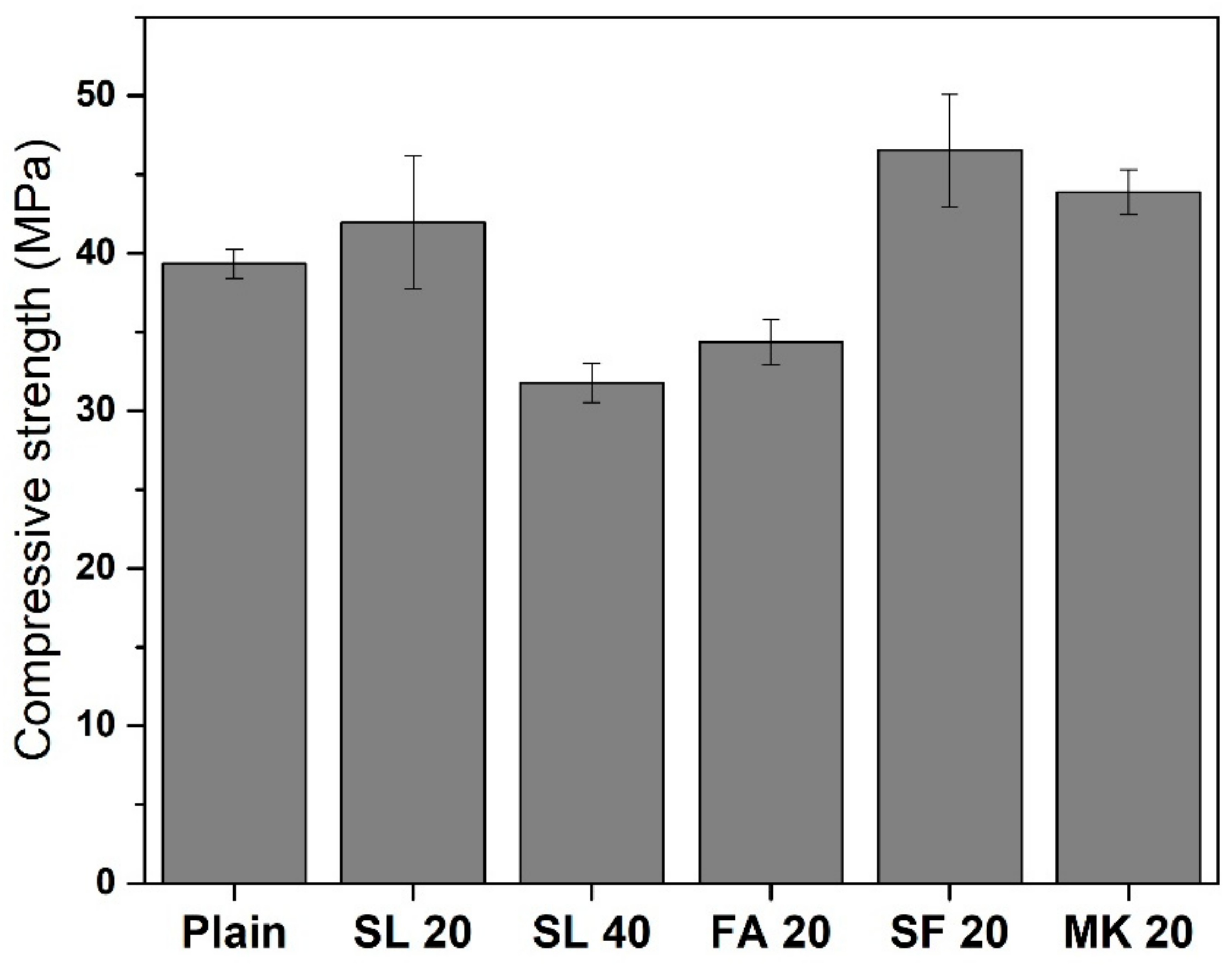 Materials 11 01847 g010