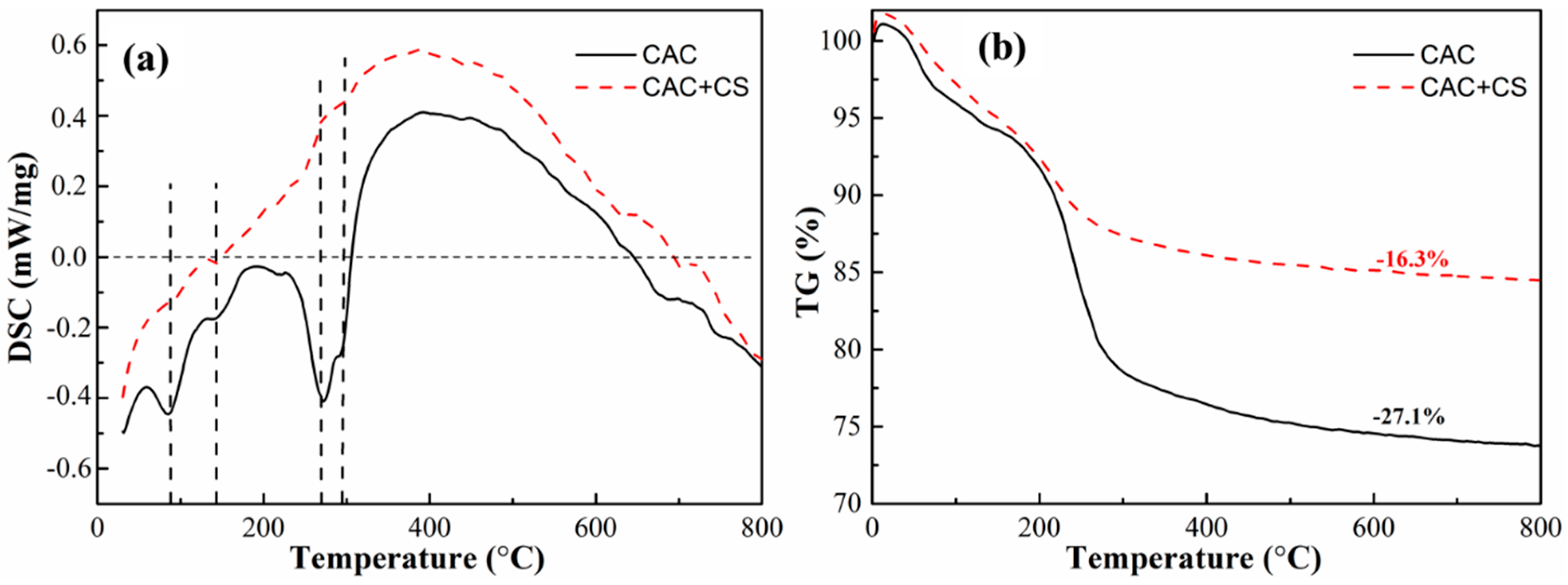 Materials 11 01849 g004