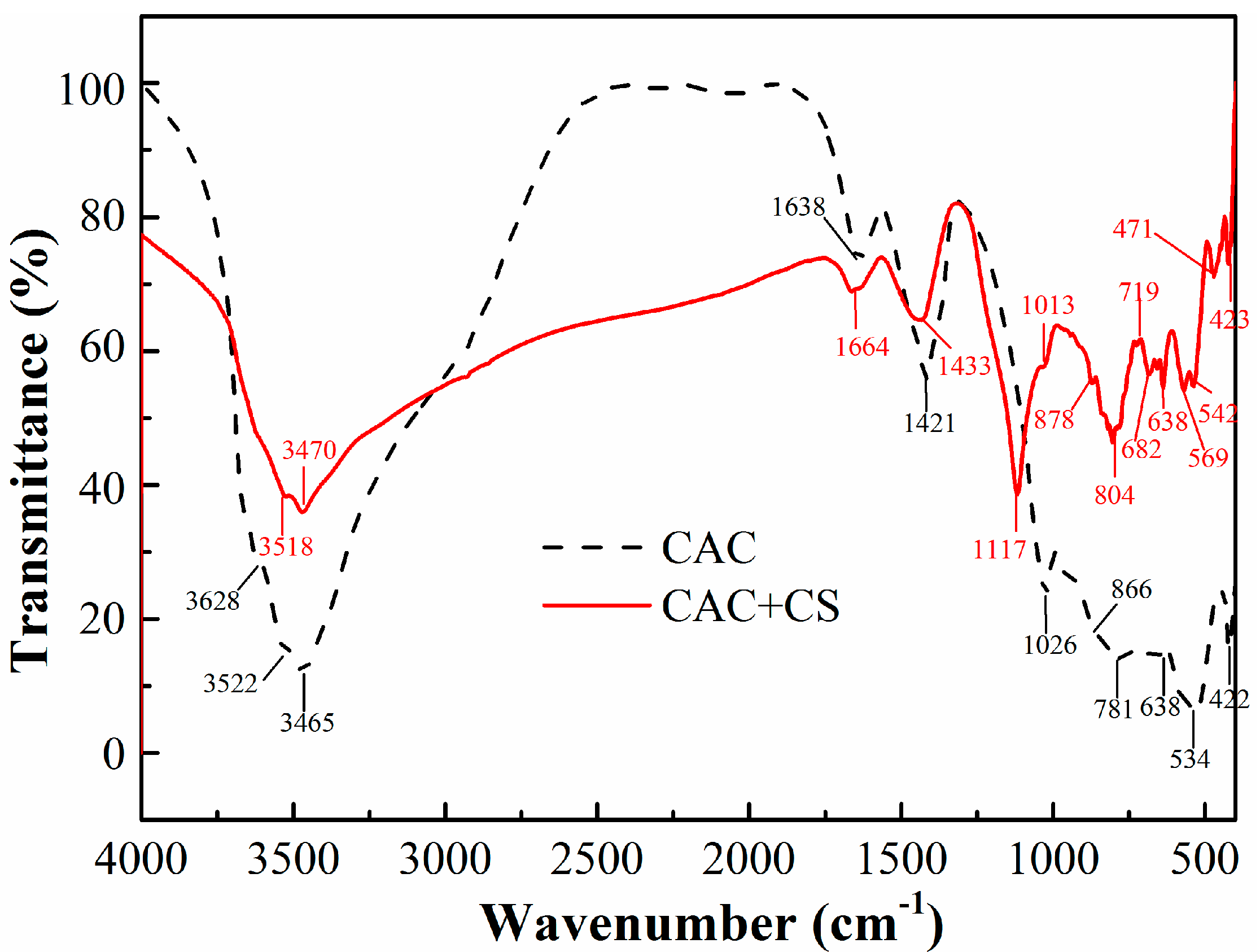 Materials 11 01849 g005
