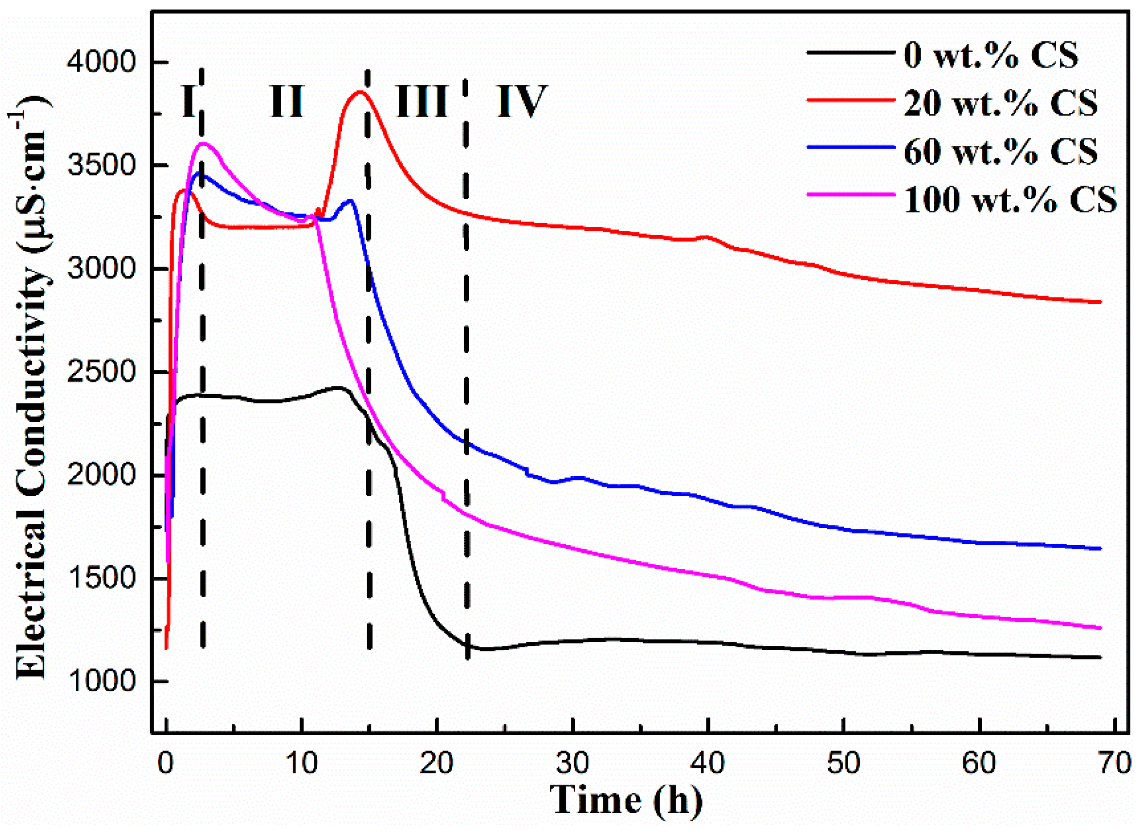 Materials 11 01849 g006