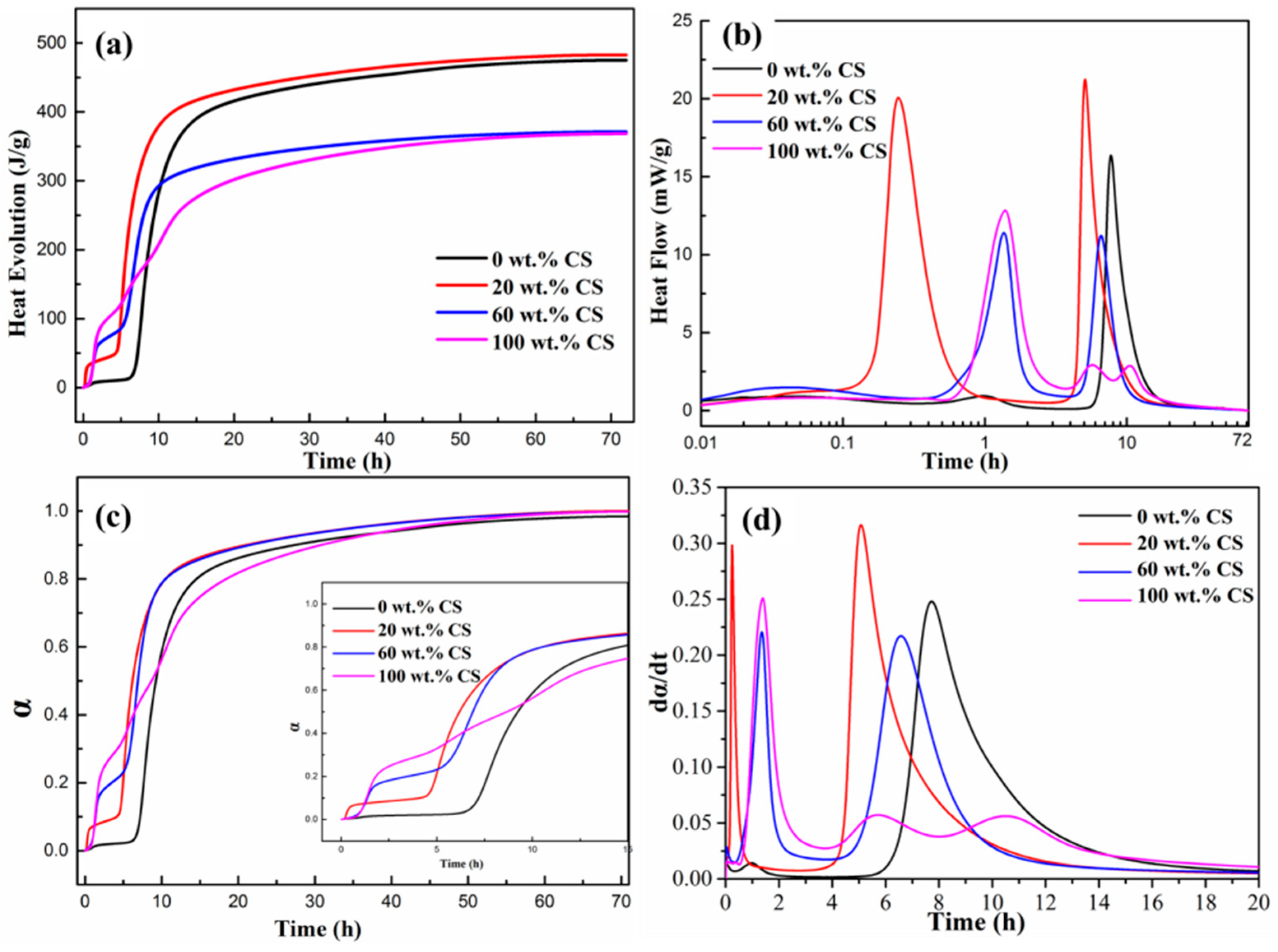 Materials 11 01849 g007