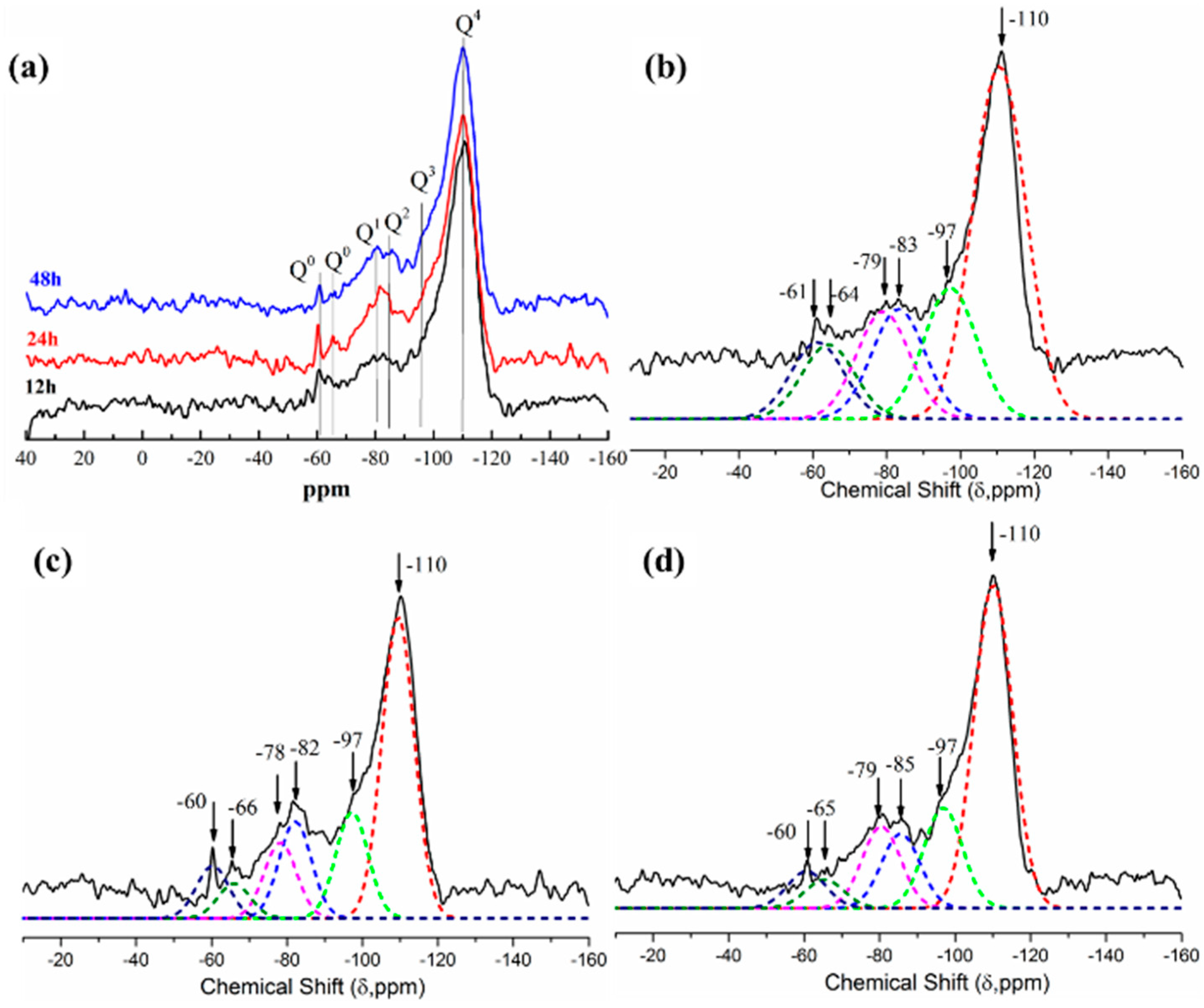 Materials 11 01849 g010