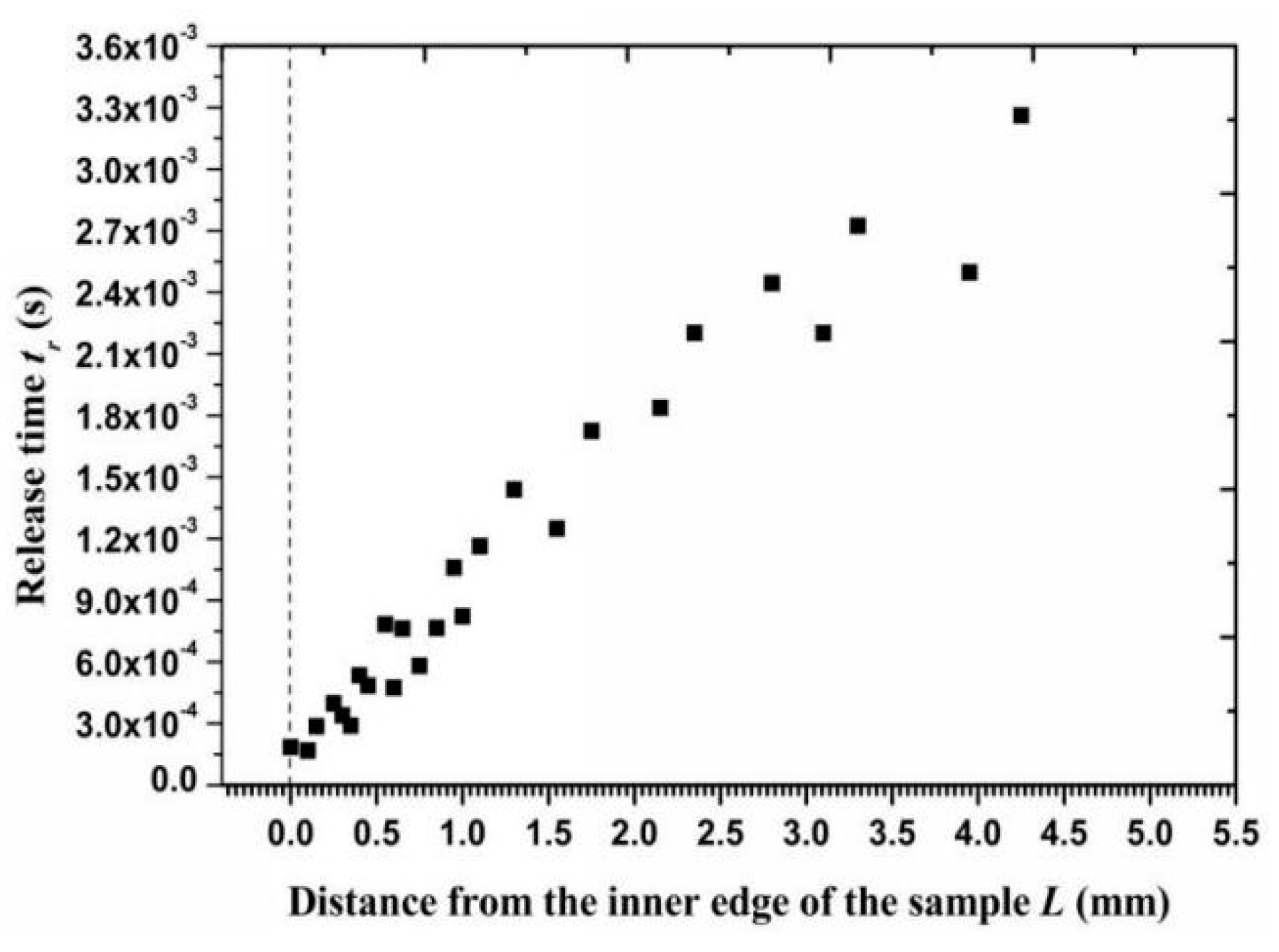 Materials 11 01858 g012 Materials 11 01858 g012