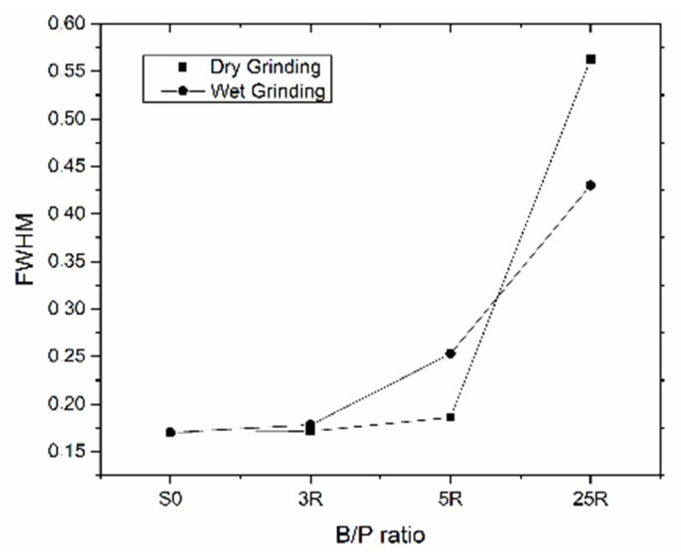 Materials 11 01860 g003