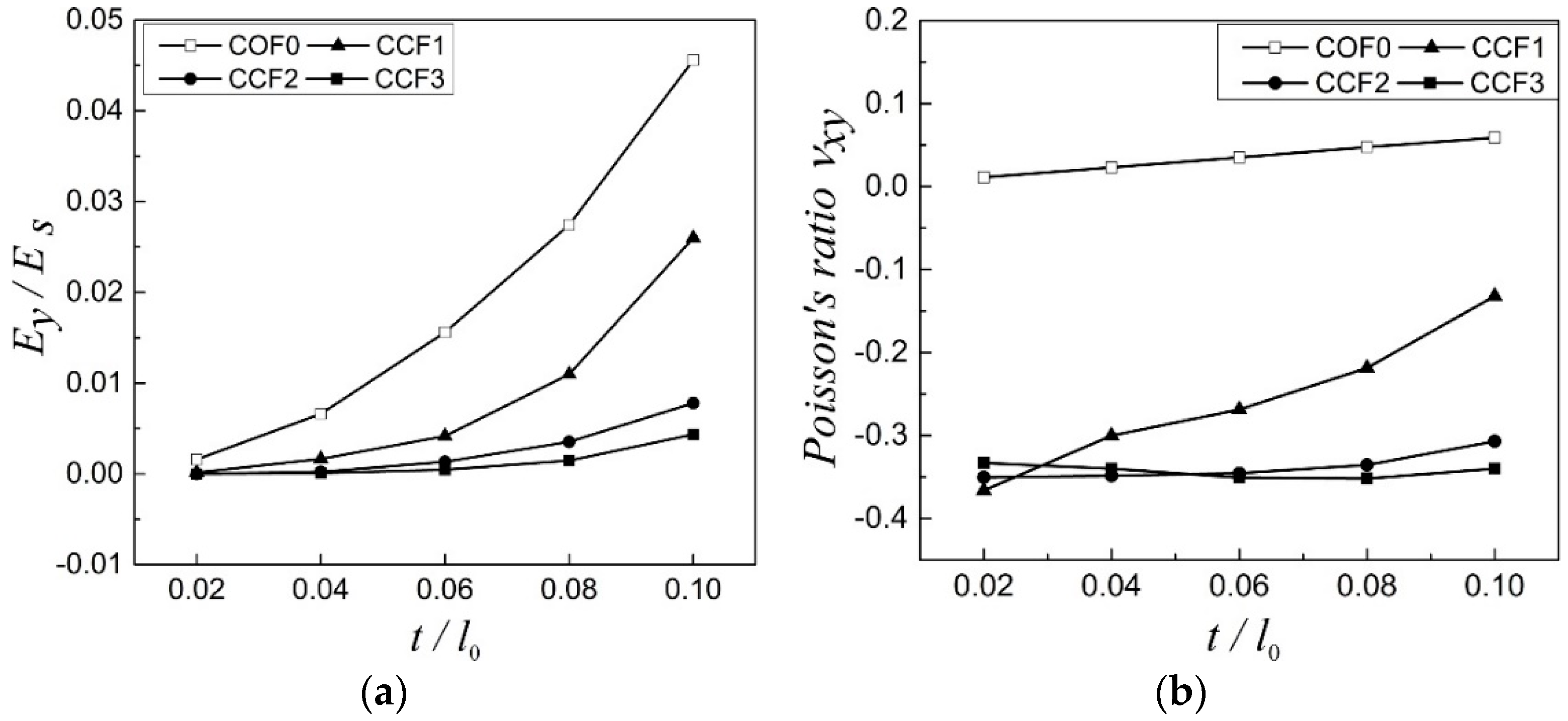Materials 11 01869 g004