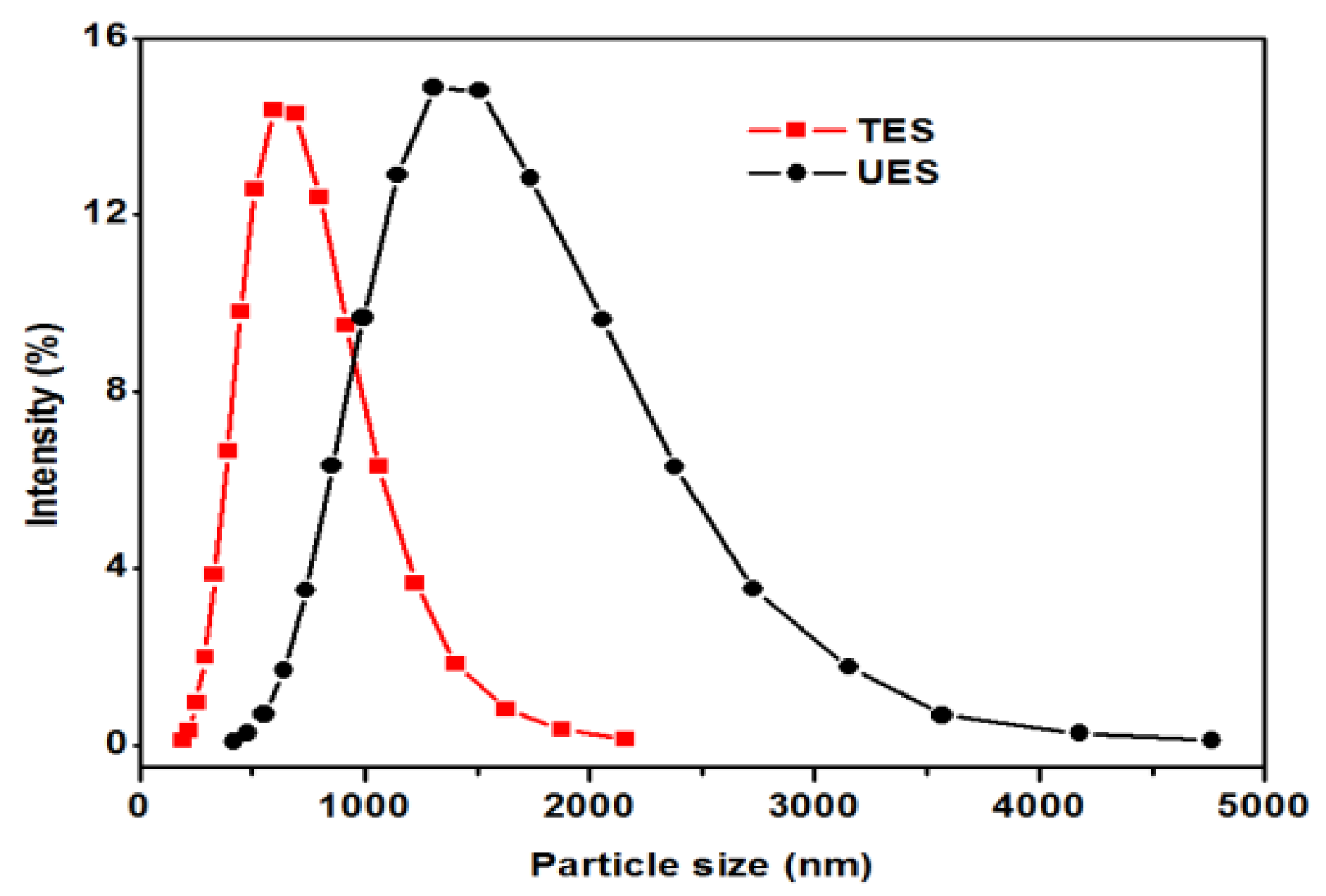 Materials 11 01872 g006