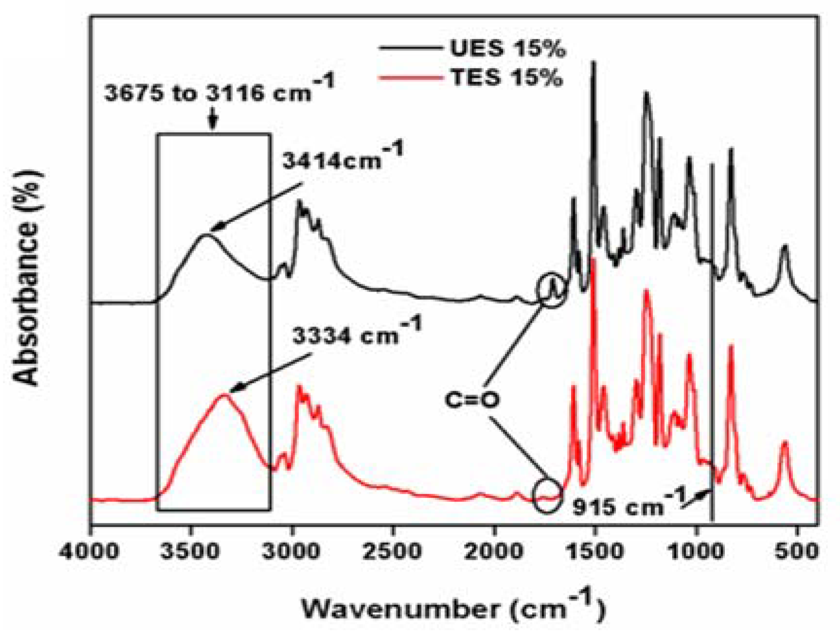 Materials 11 01872 g007