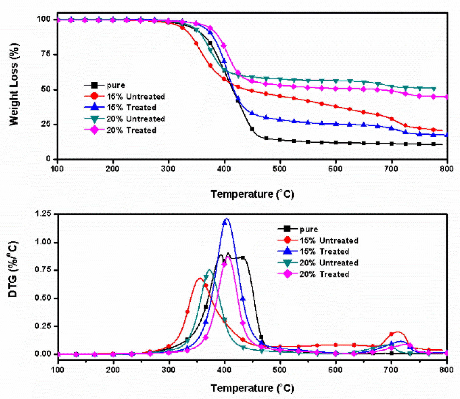 Materials 11 01872 g010