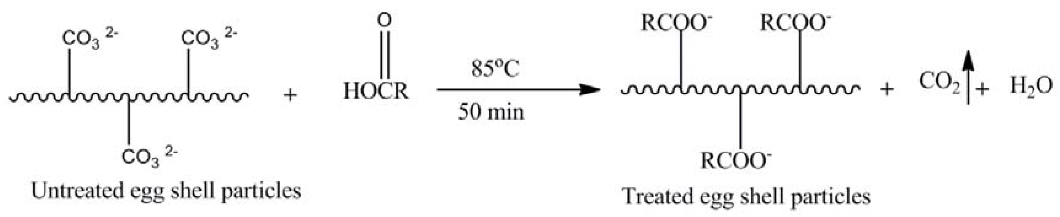 Materials 11 01872 sch001