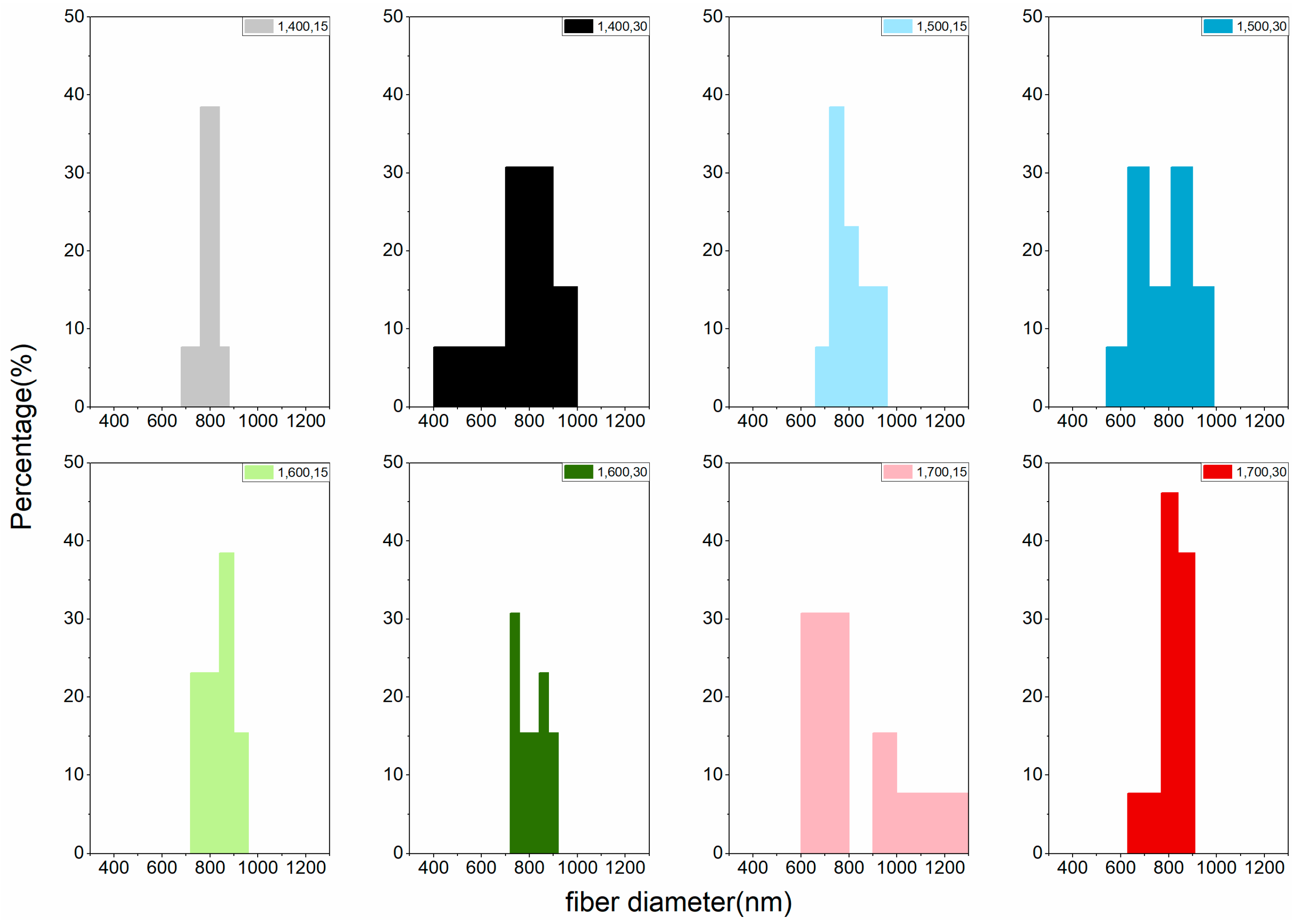 Materials 11 01877 g004 Materials 11 01877 g004