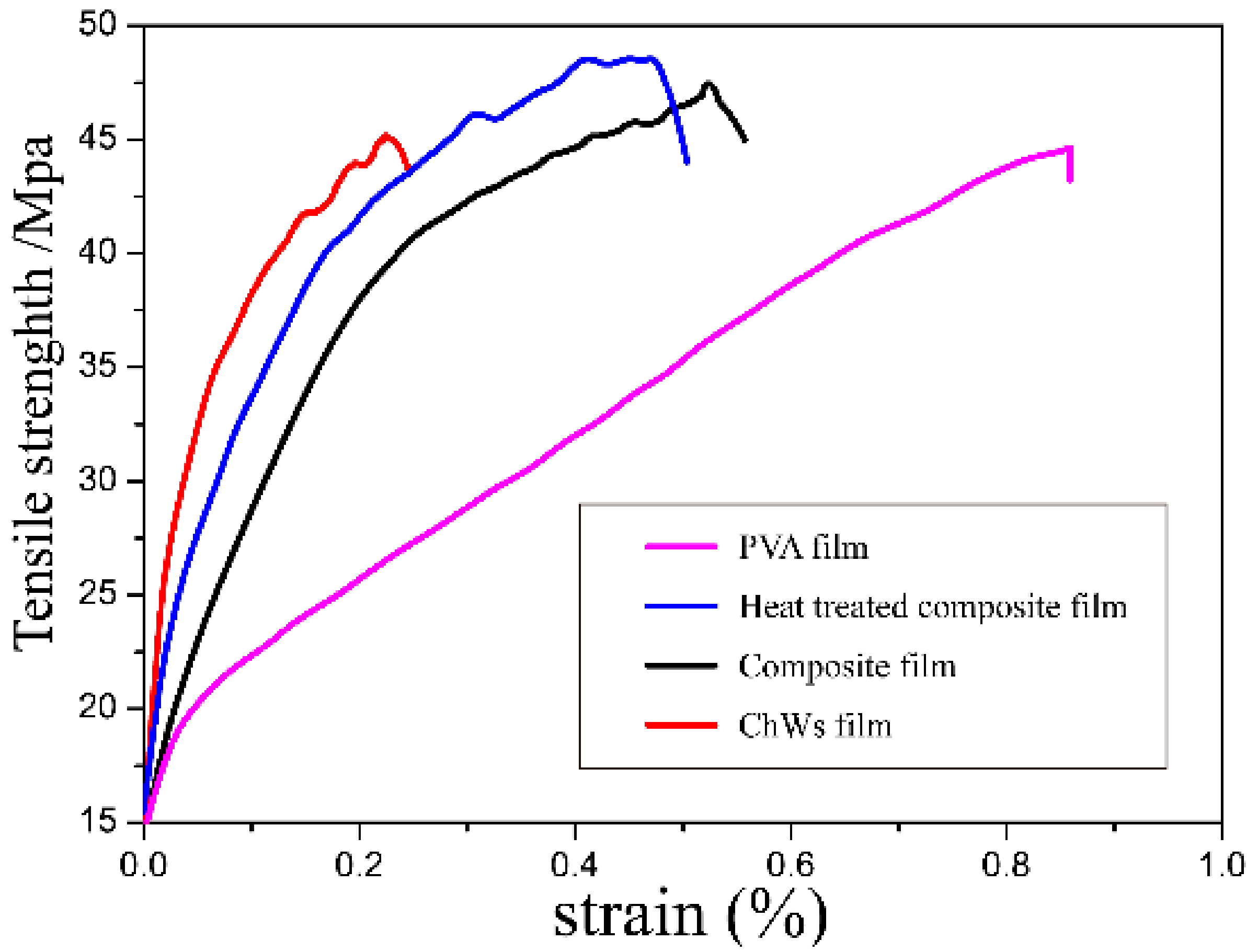 Materials 11 01883 g005