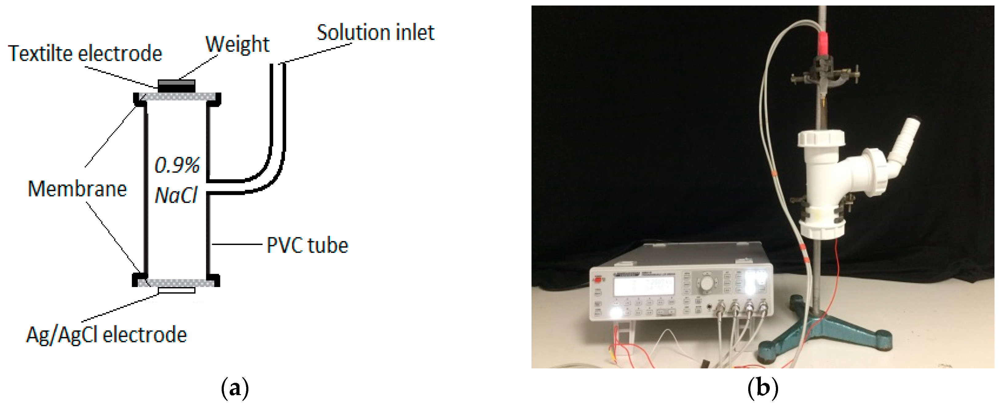 Materials 11 01887 g003