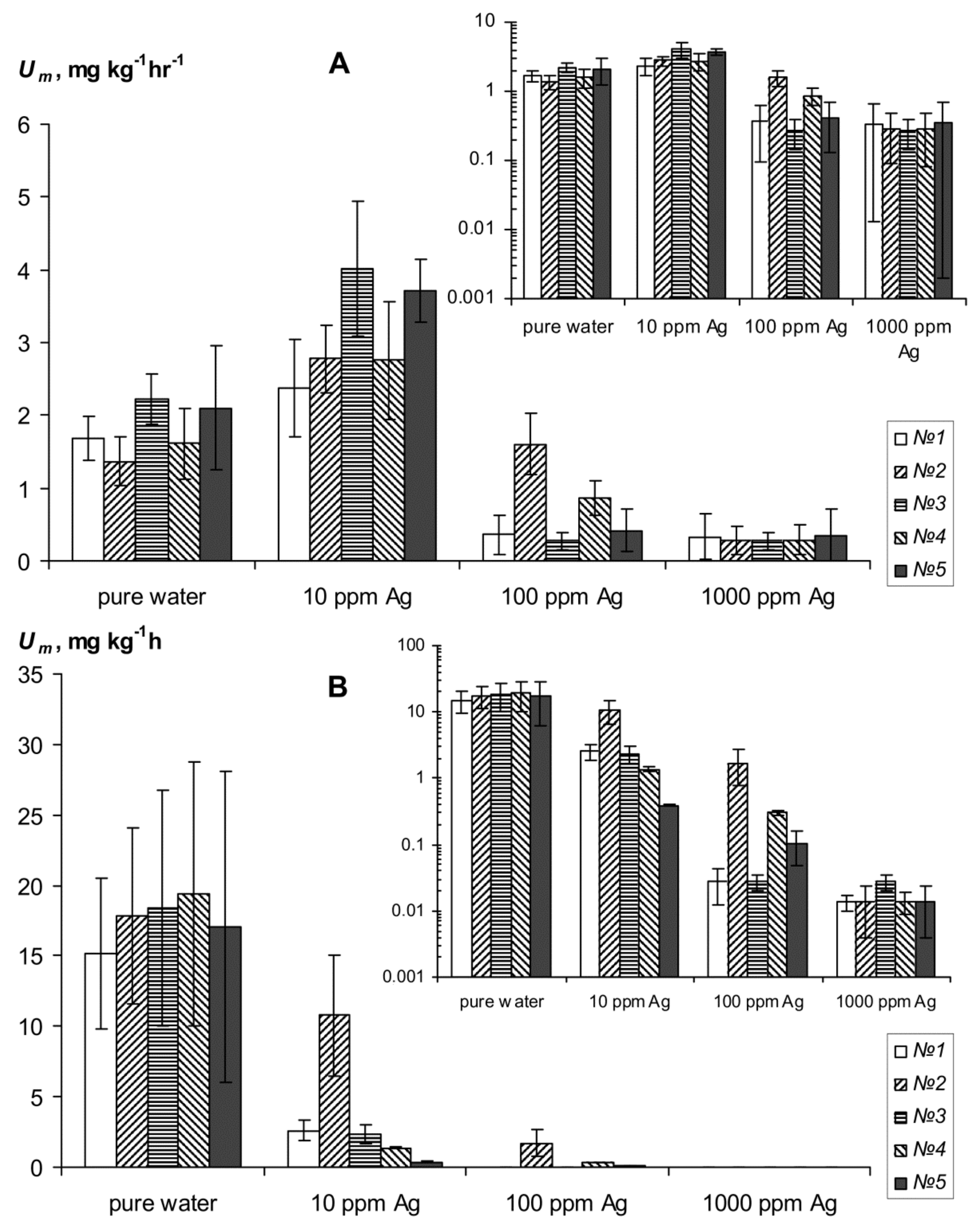 Materials 11 01889 g004