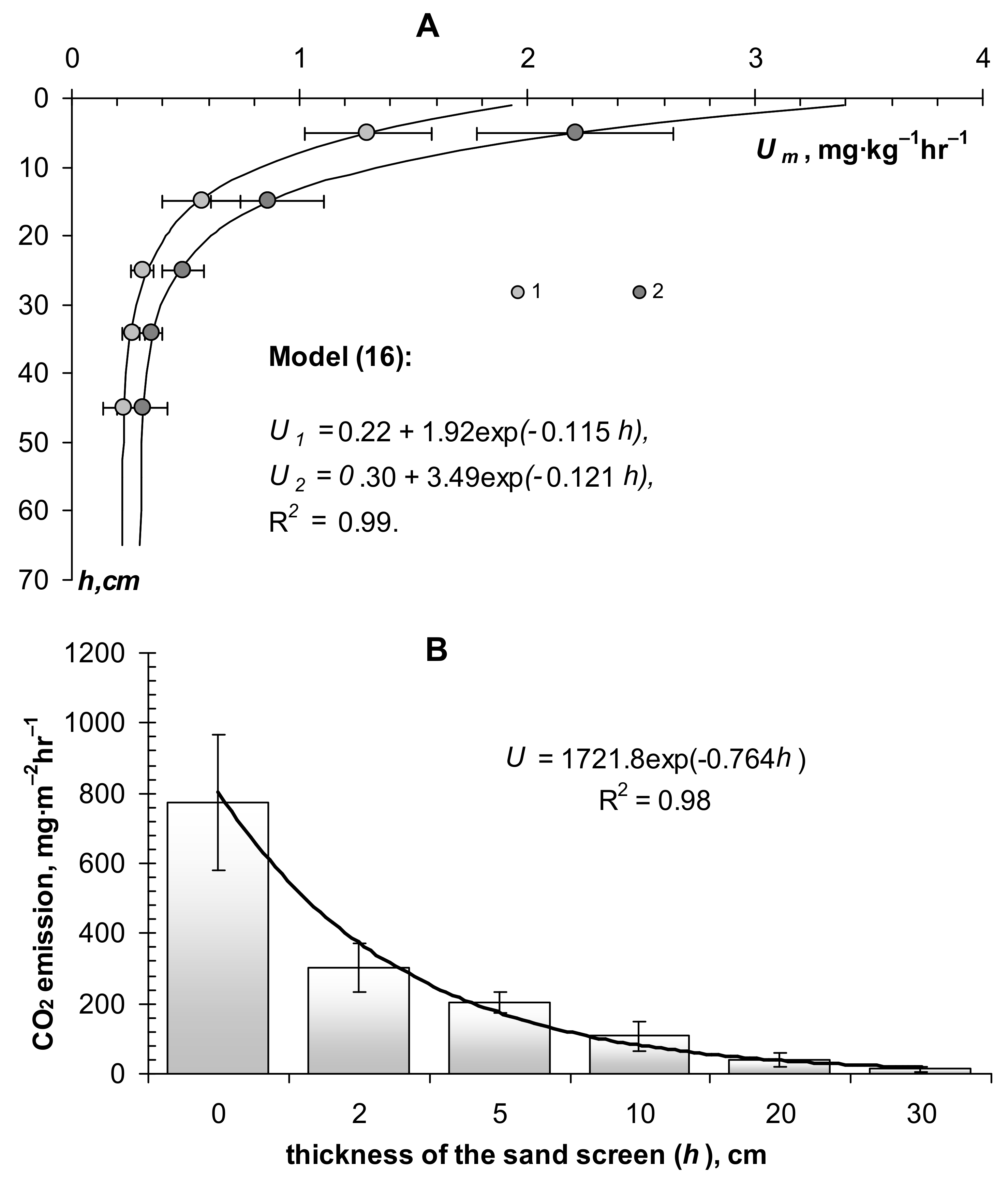 Materials 11 01889 g007