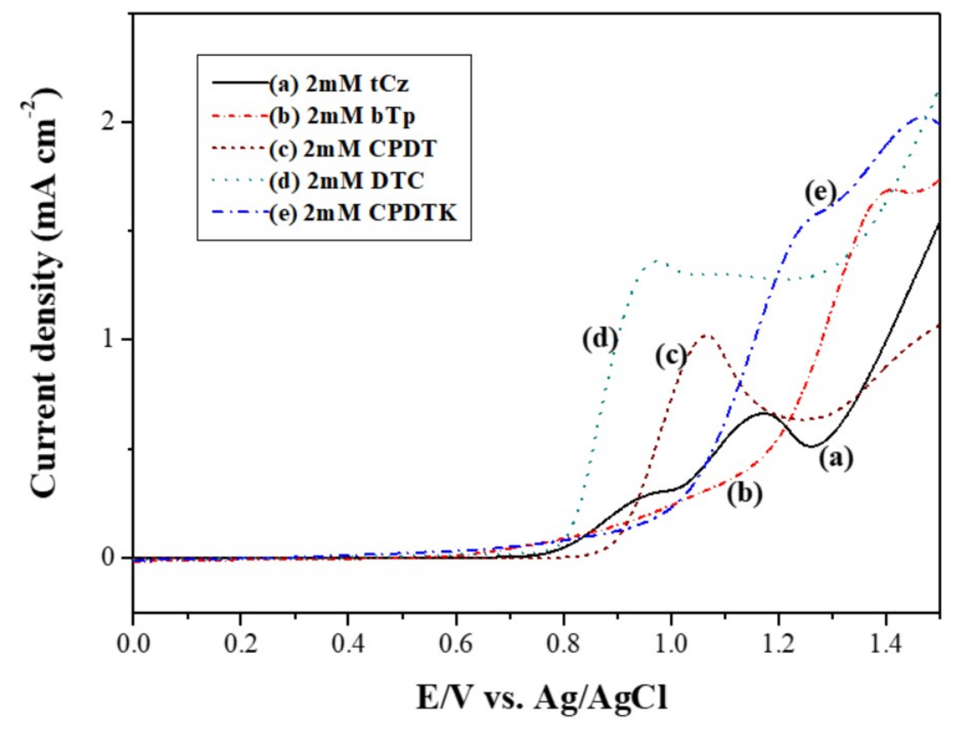Materials 11 01895 g001