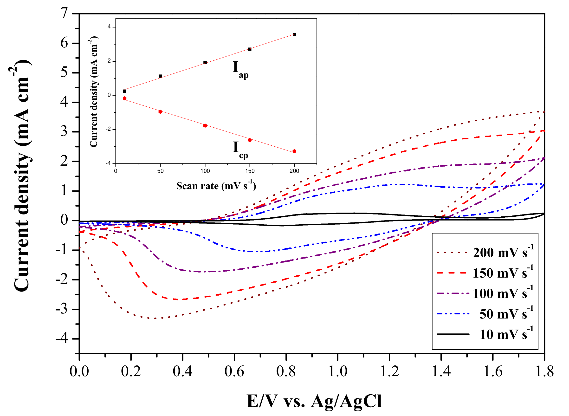 Materials 11 01895 g004