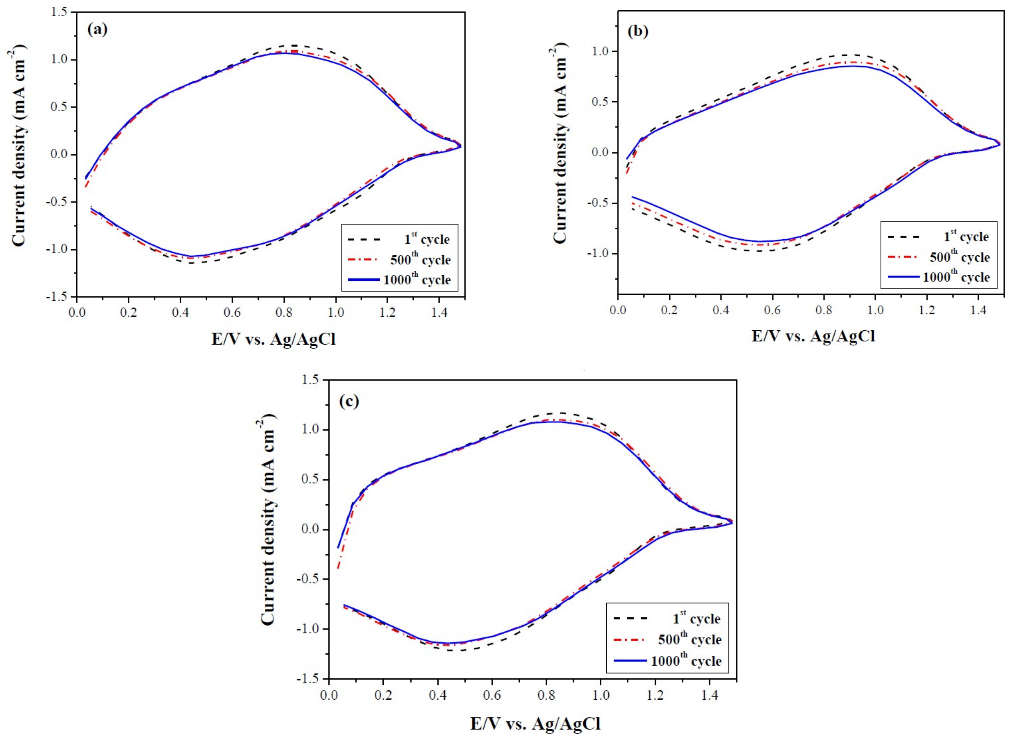 Materials 11 01895 g010