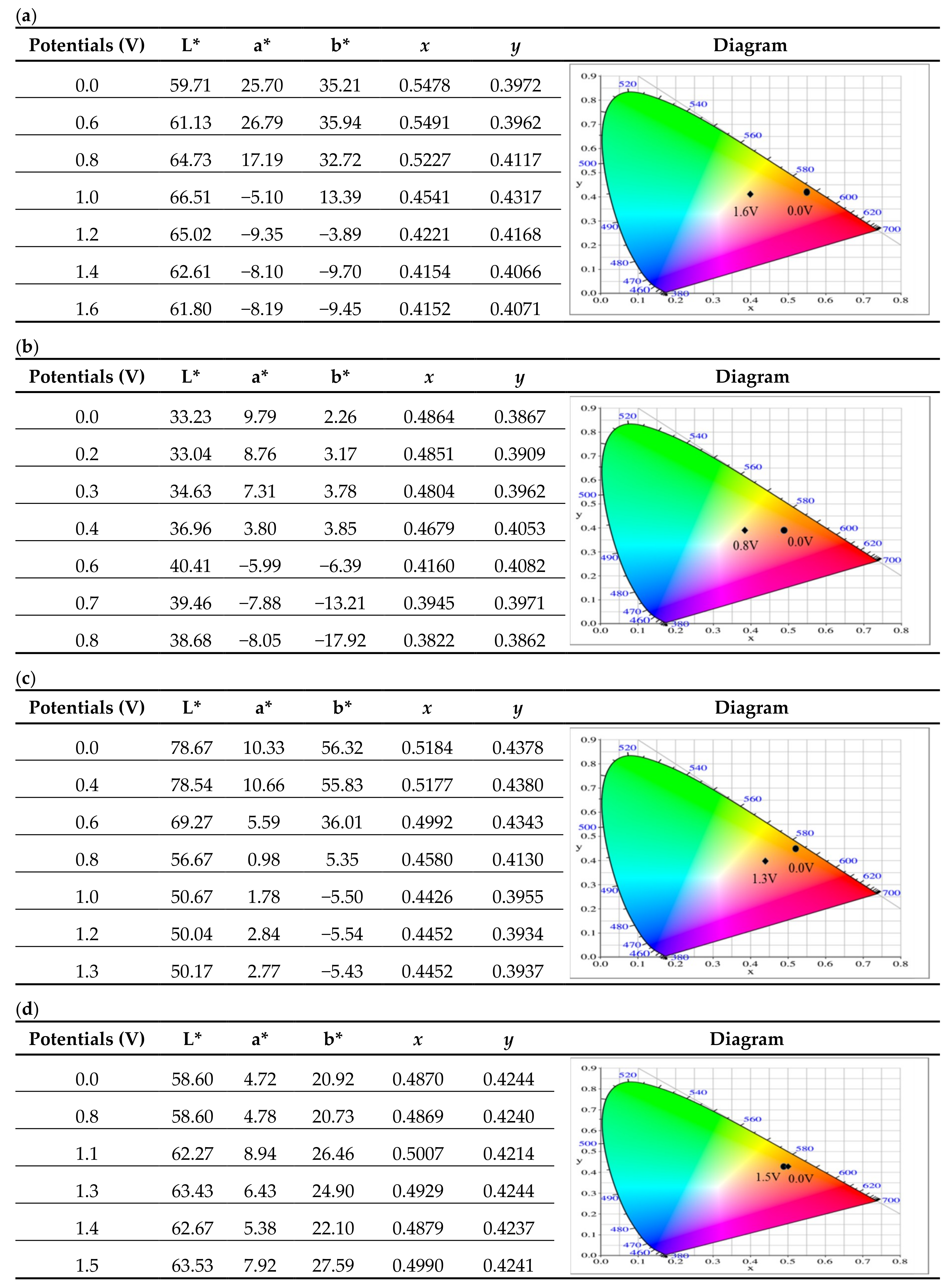 Materials 11 01895 i001