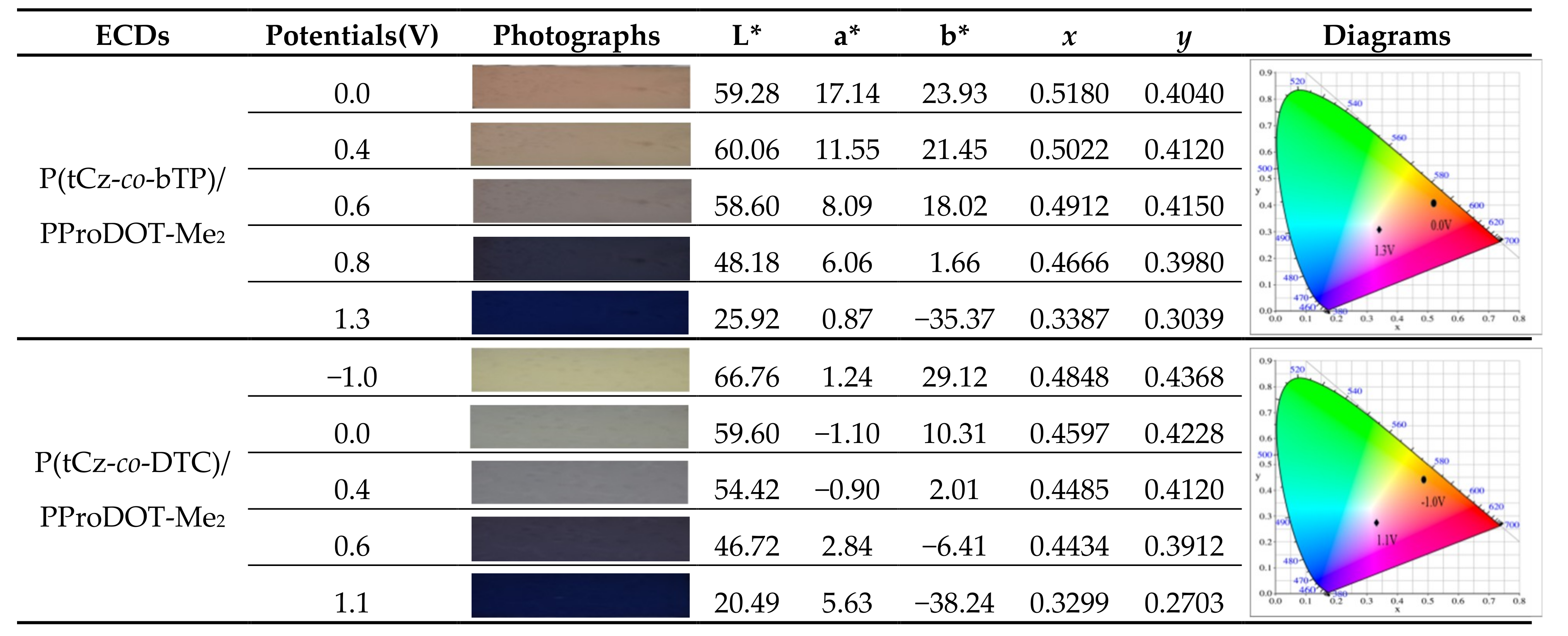 Materials 11 01895 i002