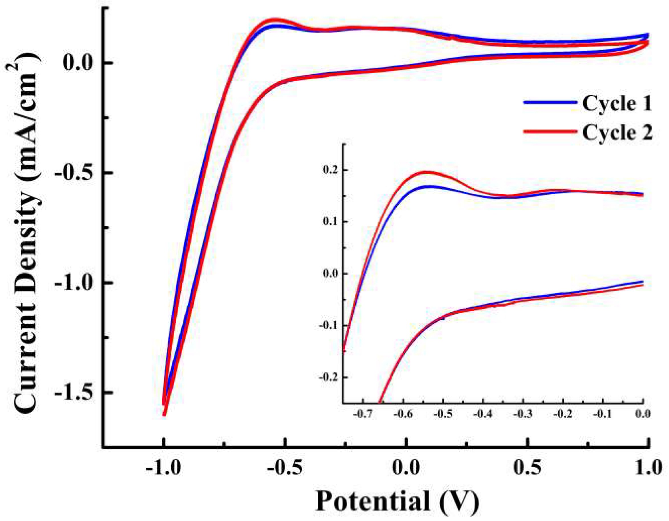 Materials 11 01897 g001