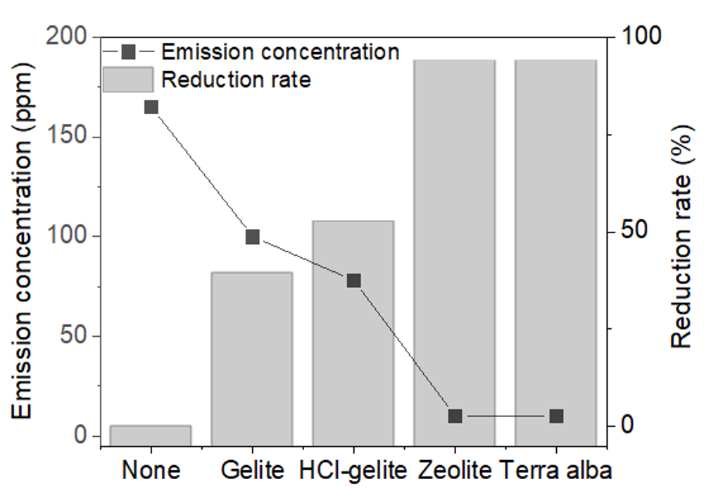 Materials 11 01898 g006 Materials 11 01898 g006