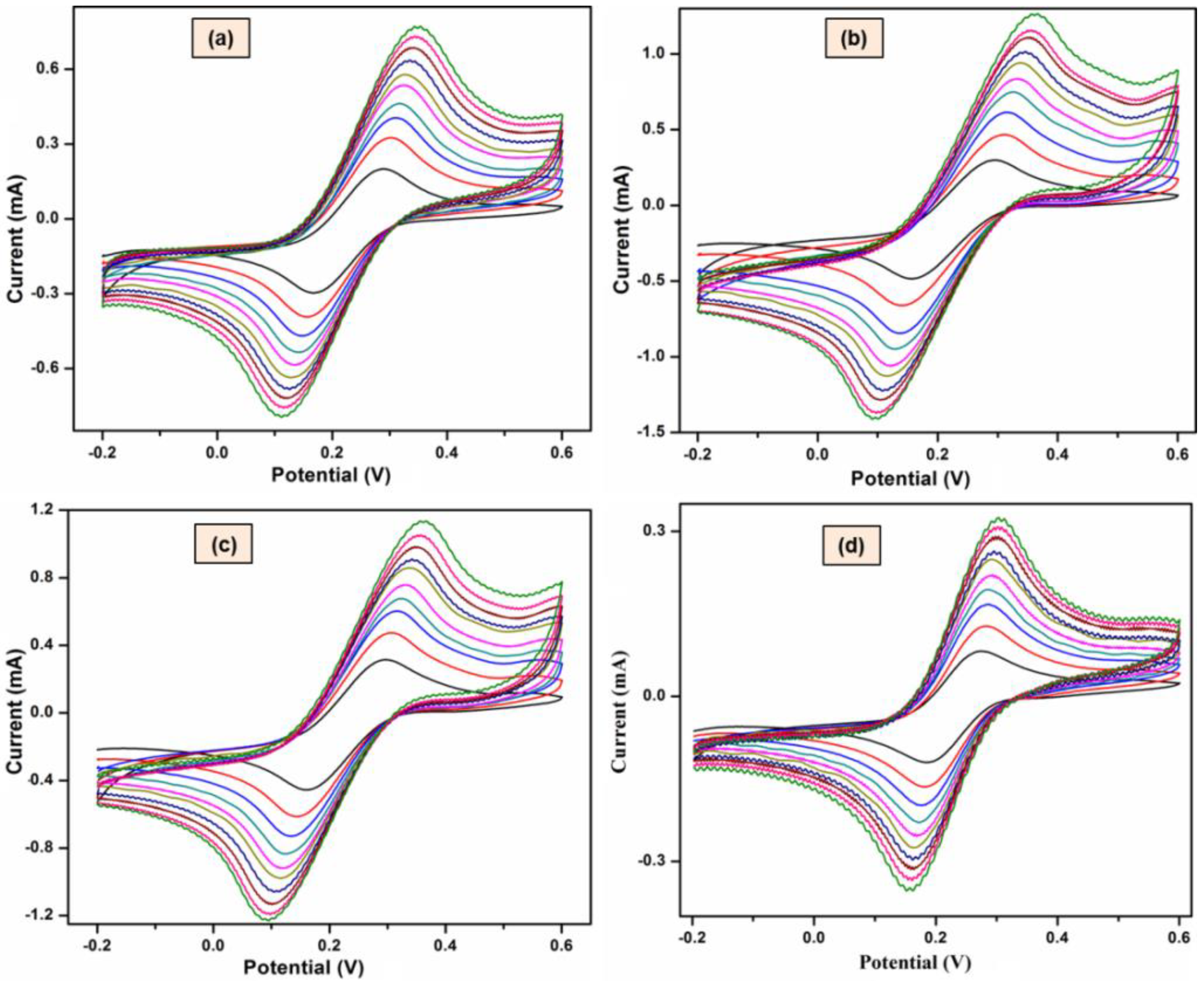 Materials 11 01902 g004