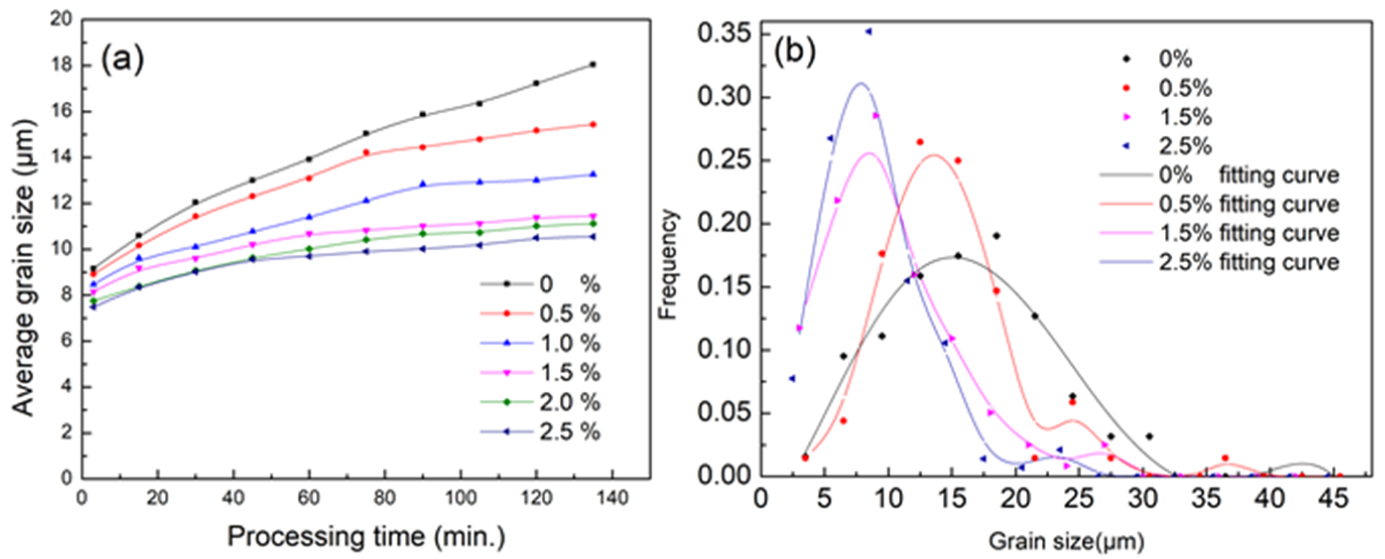 Materials 11 01903 g005