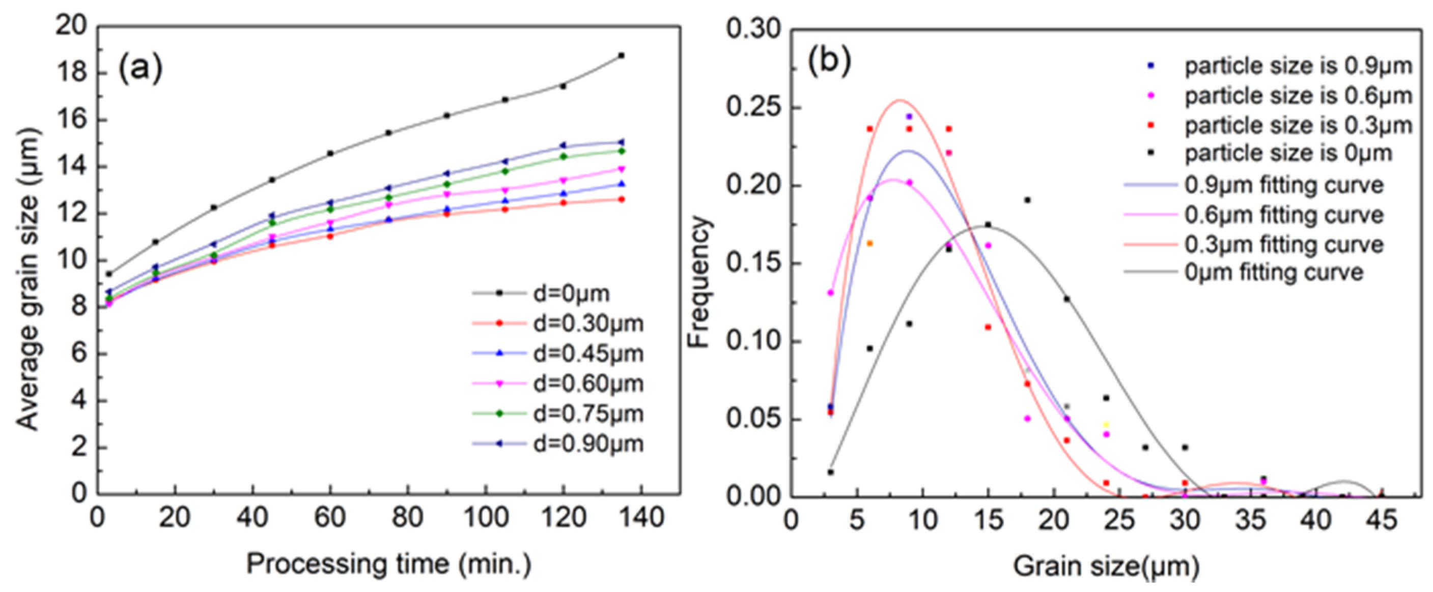 Materials 11 01903 g006