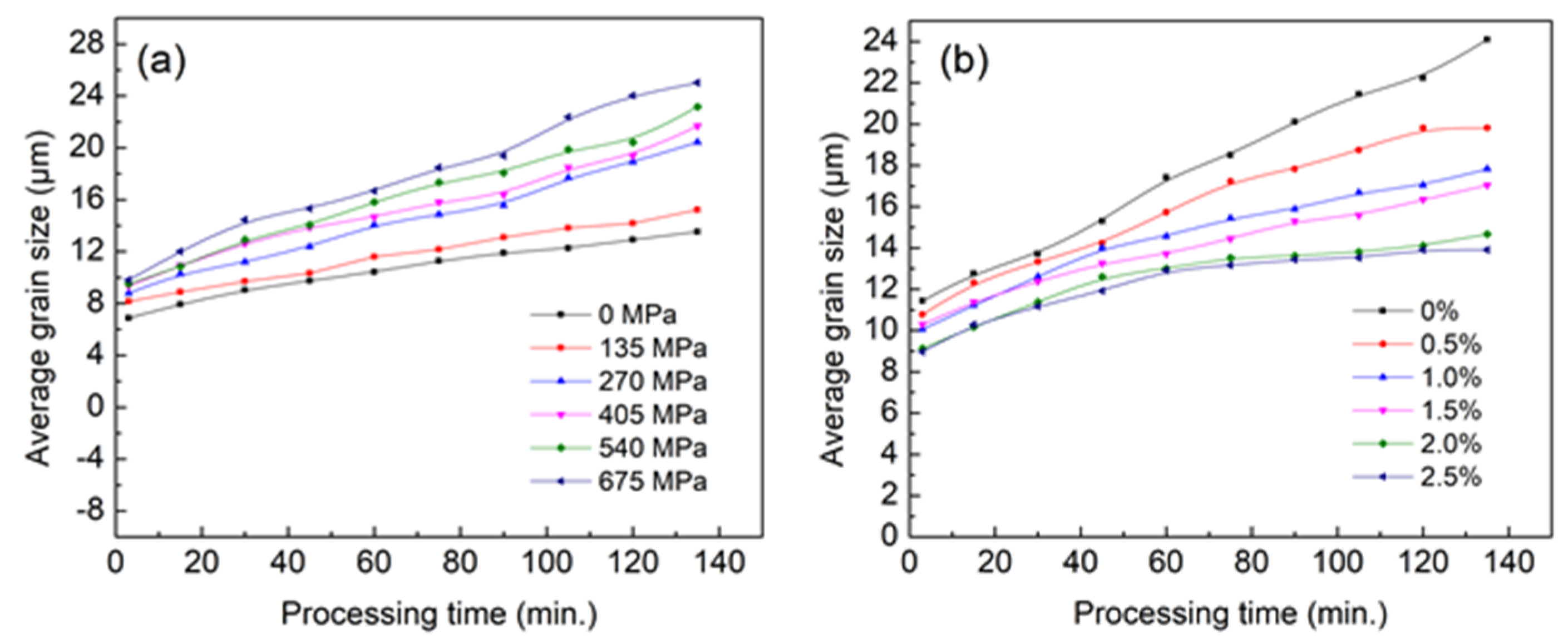 Materials 11 01903 g007