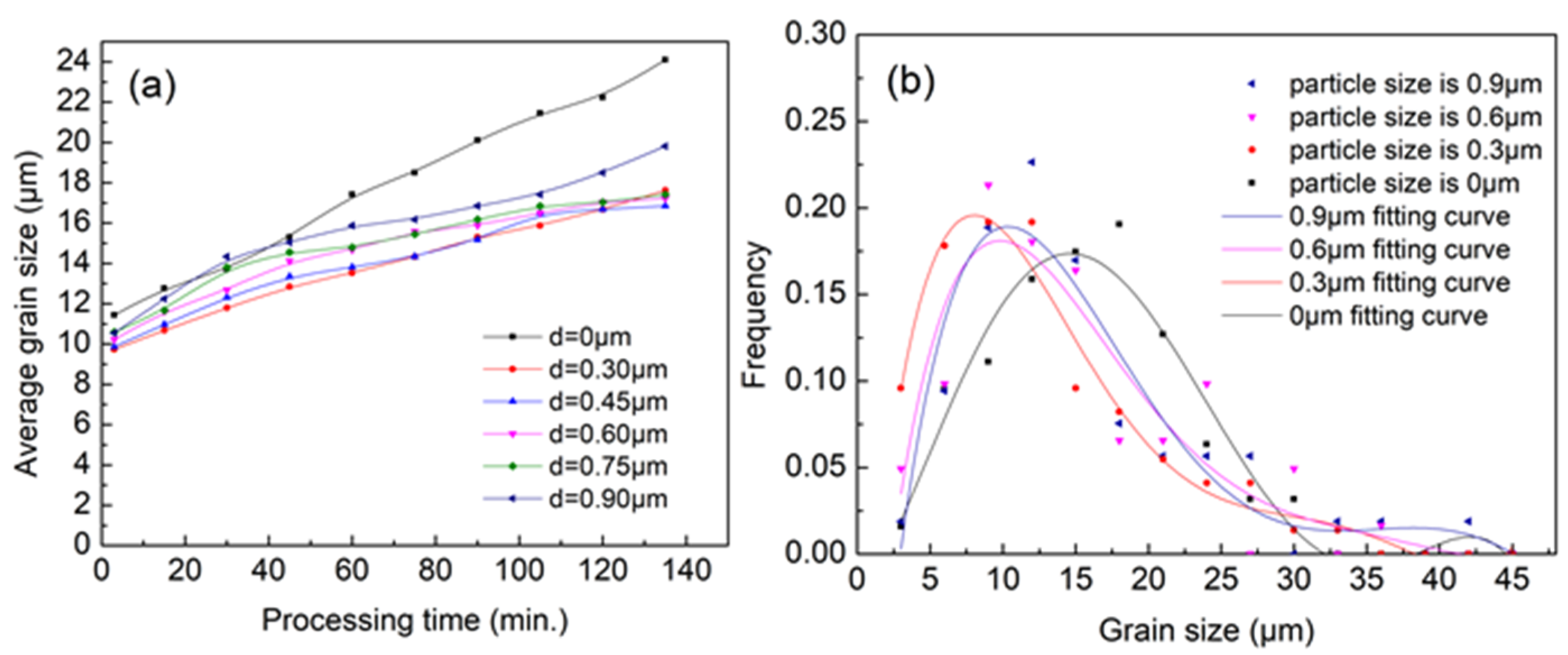 Materials 11 01903 g008