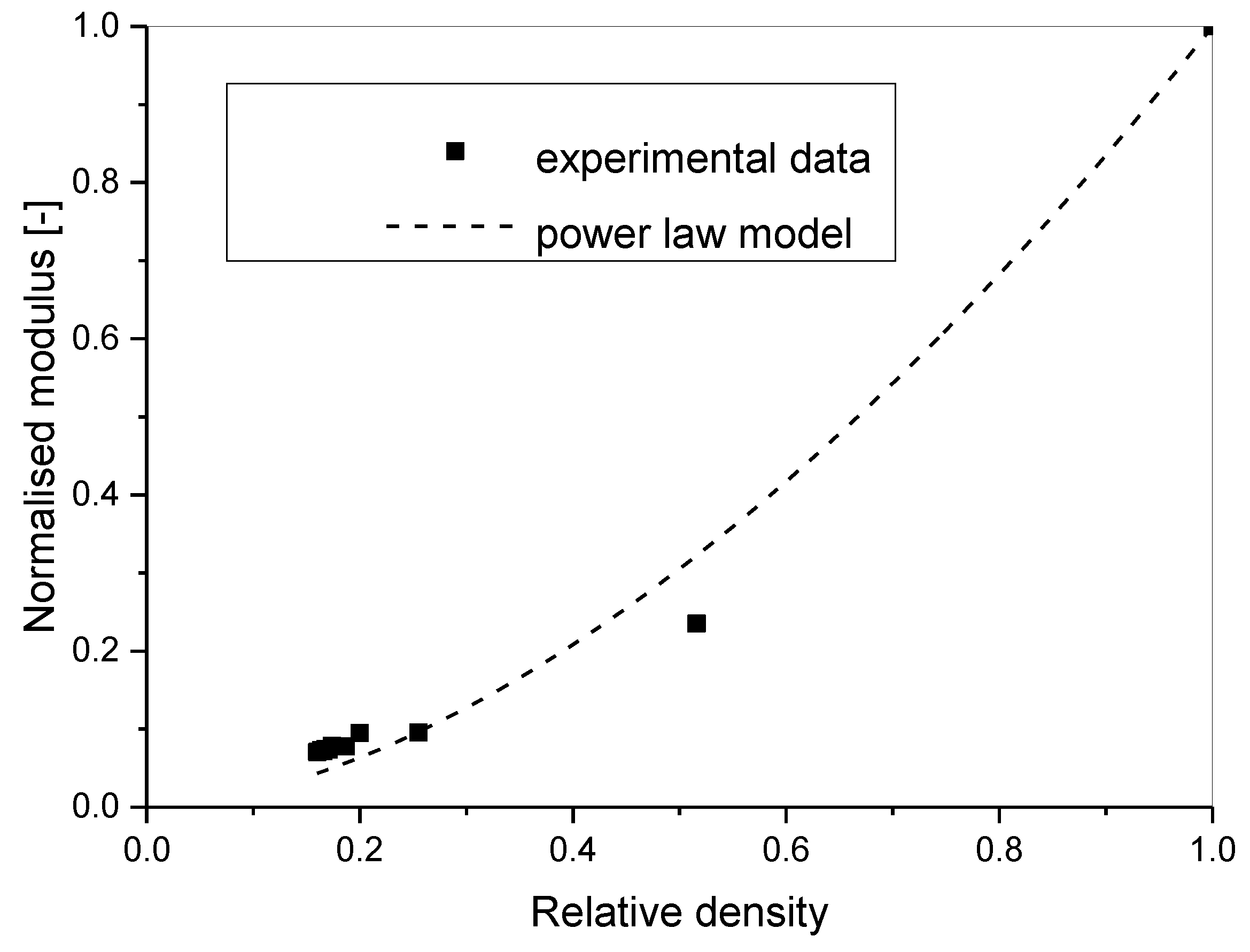 Materials 11 01904 g004 Materials 11 01904 g004