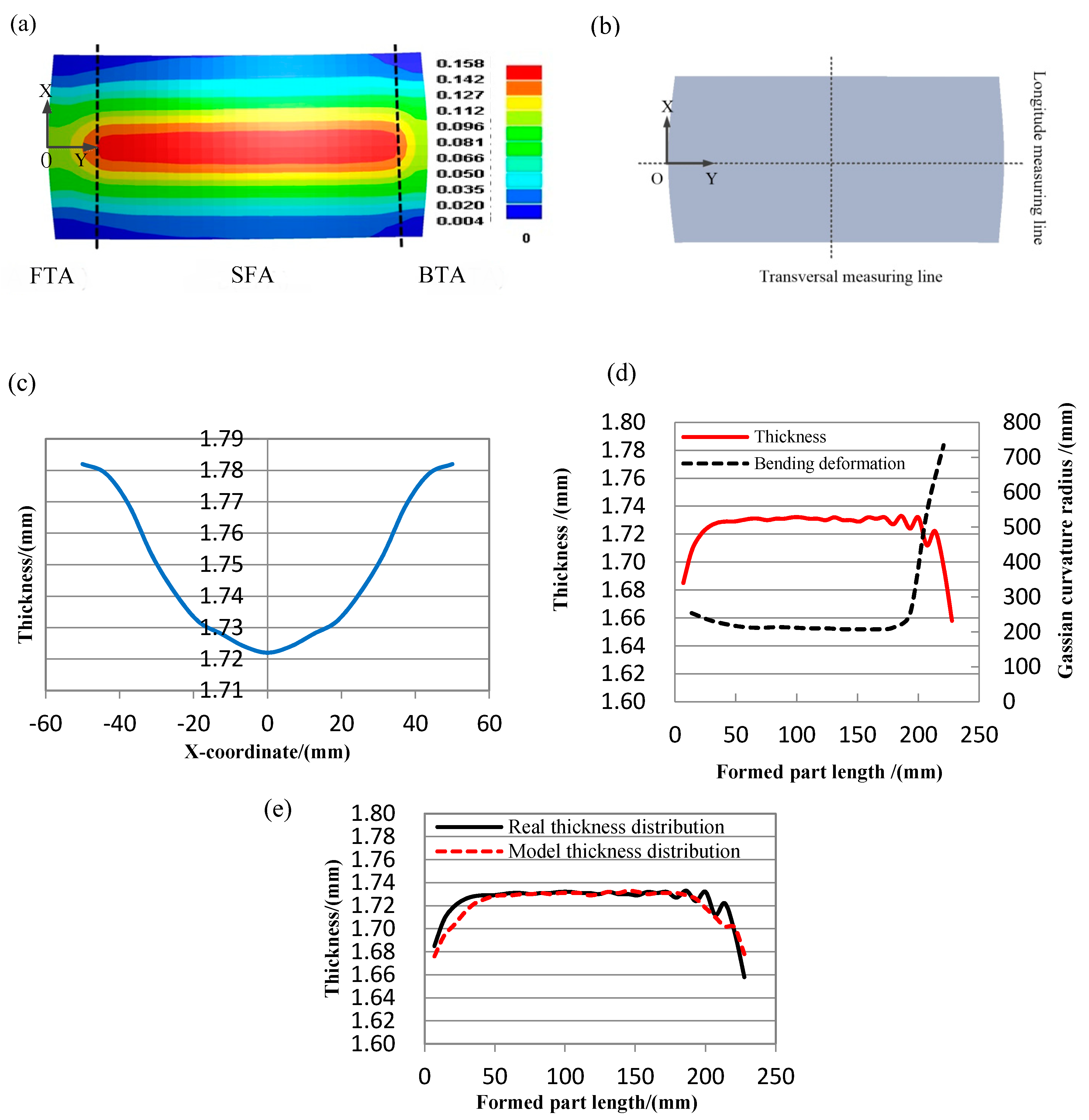 Materials 11 01906 g004