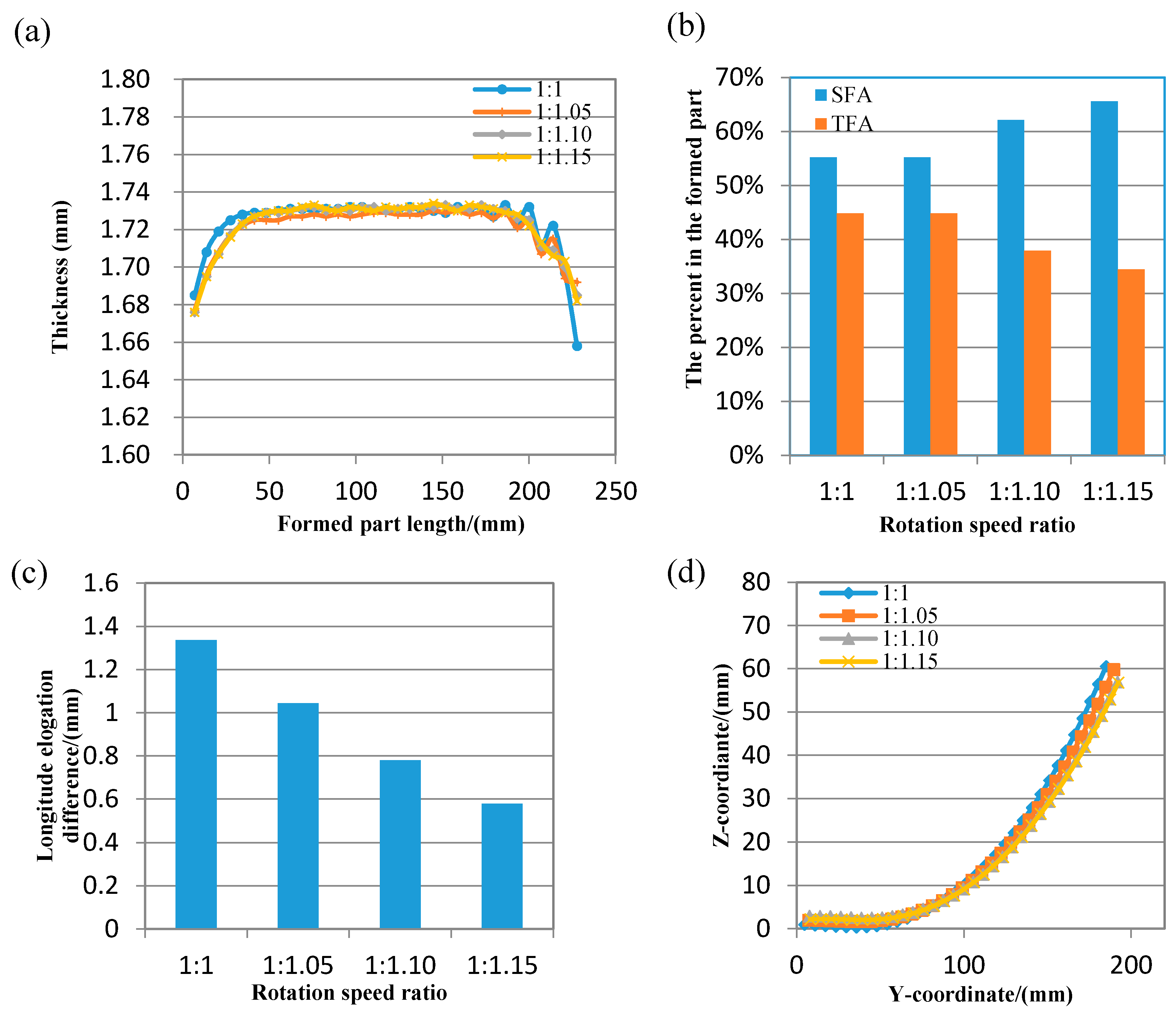 Materials 11 01906 g006